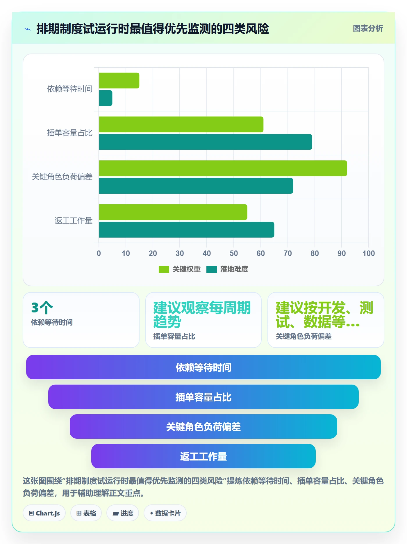 开发周期落地方案:项目成员开展需求排期的制度设计案例解析