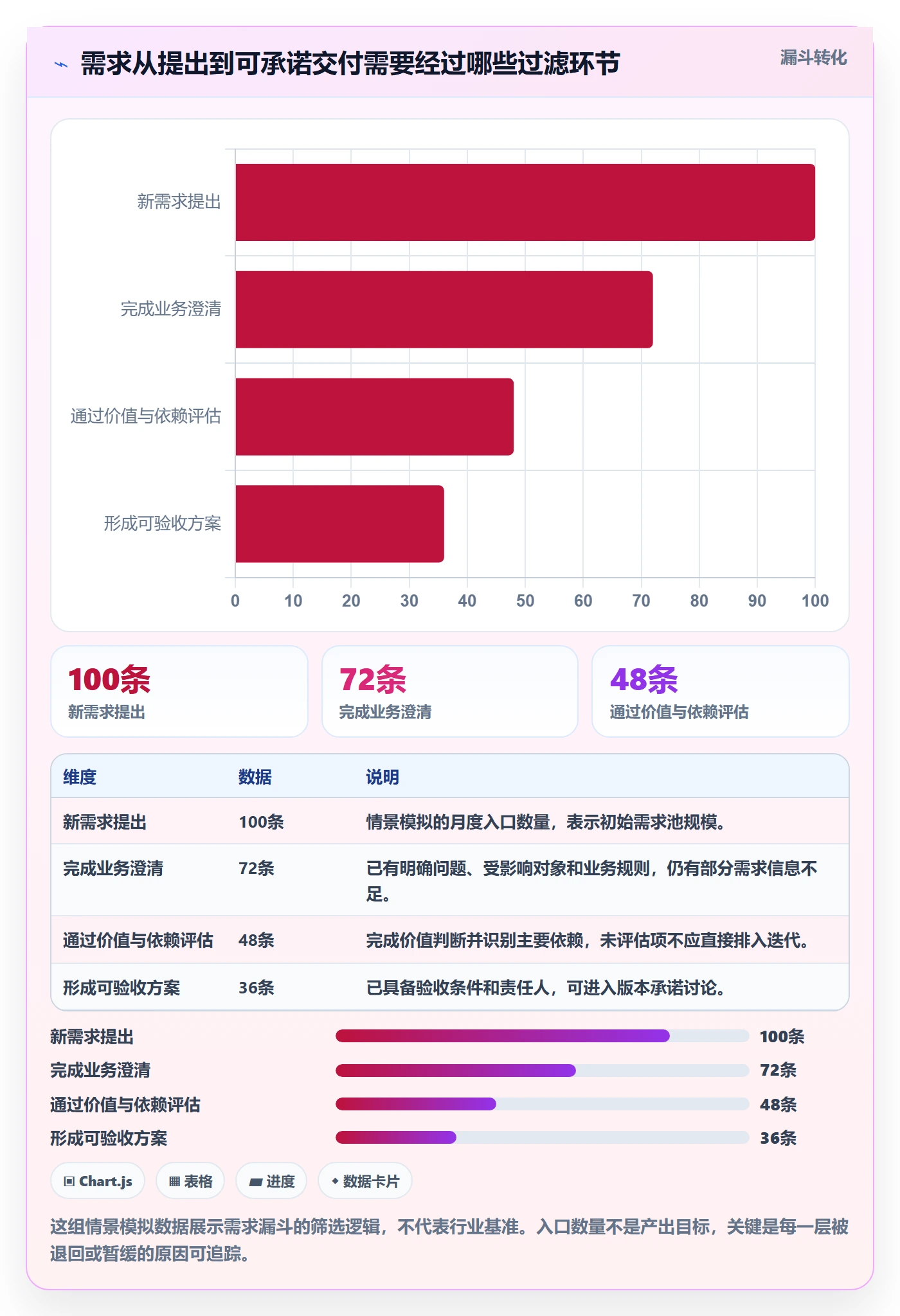 需求管理需求拆解教程：实施团队制度设计，避坑指南
