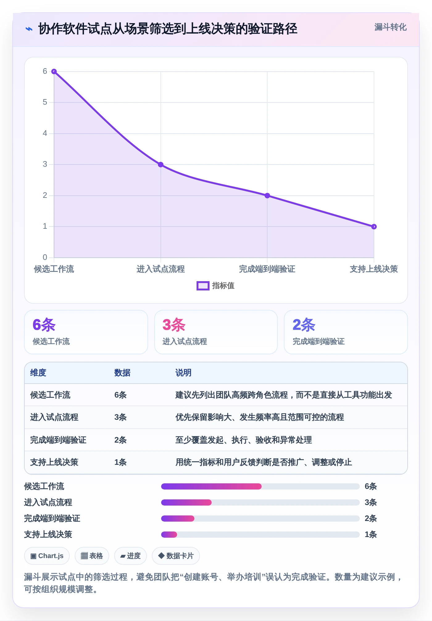 突破协作瓶颈：2026年最受欢迎的8款团队在线协作工作软件有哪些？