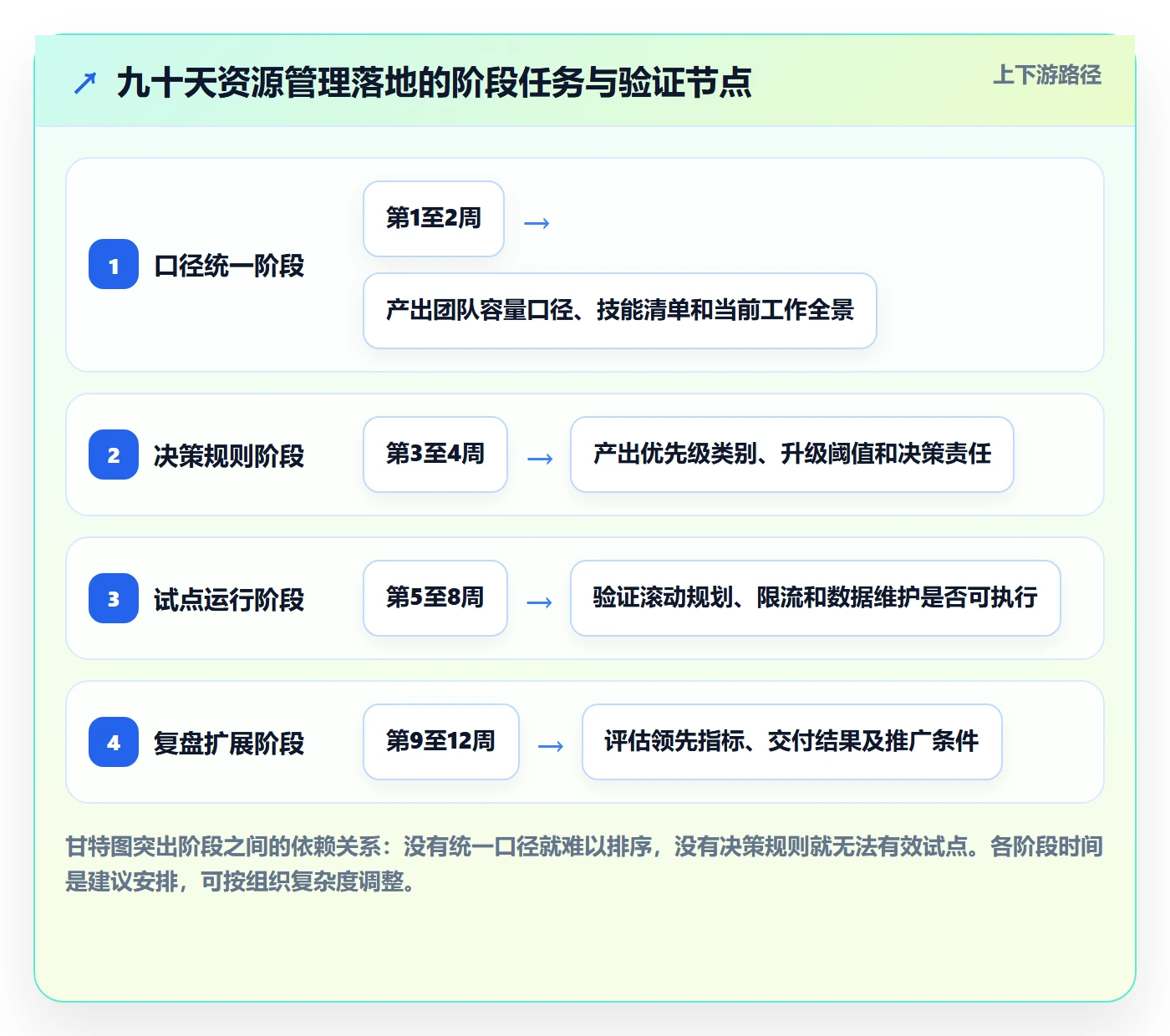 资源分配落地方案:管理层开展资源管理的效率提升案例解析