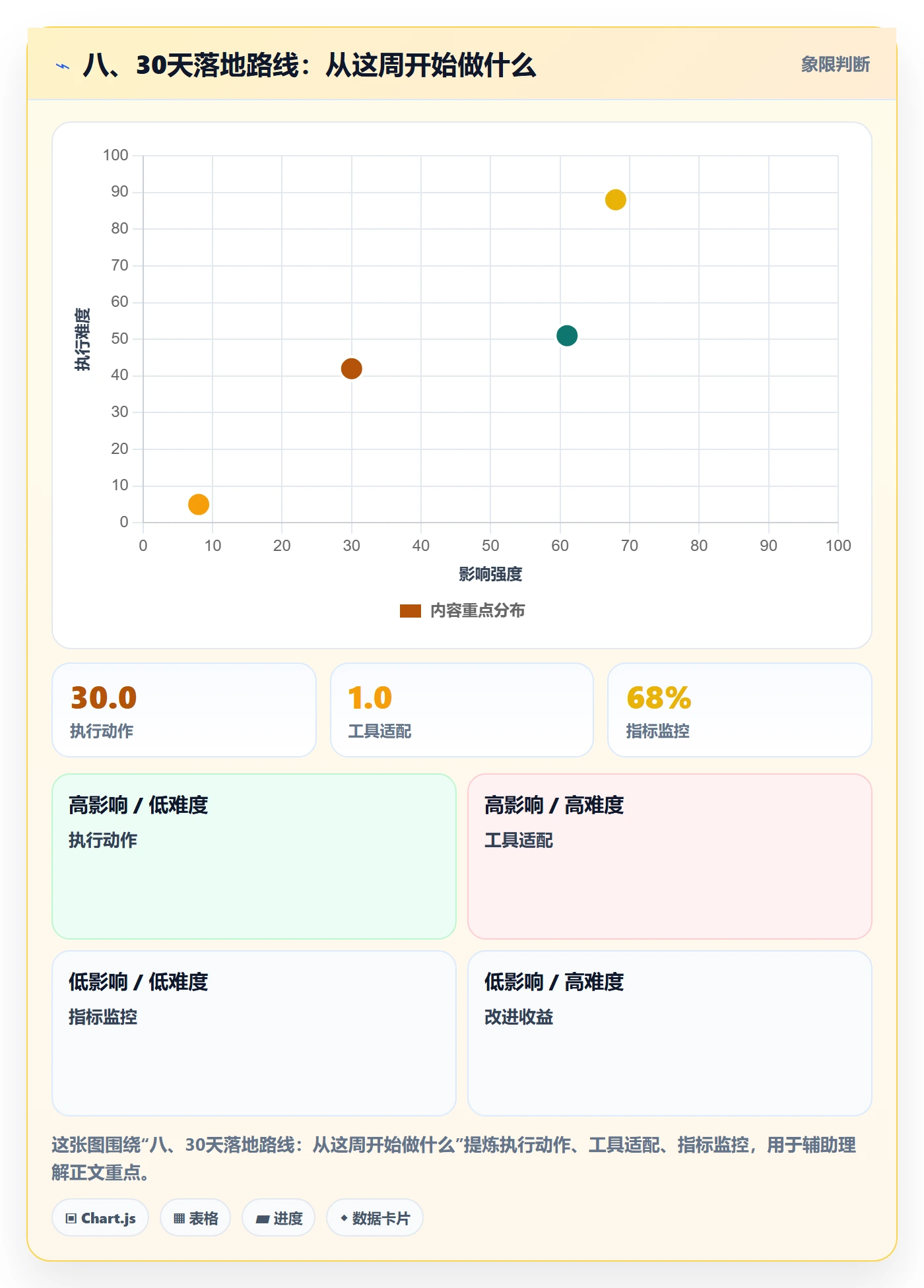 八、30天落地路线:从这周开始做什么