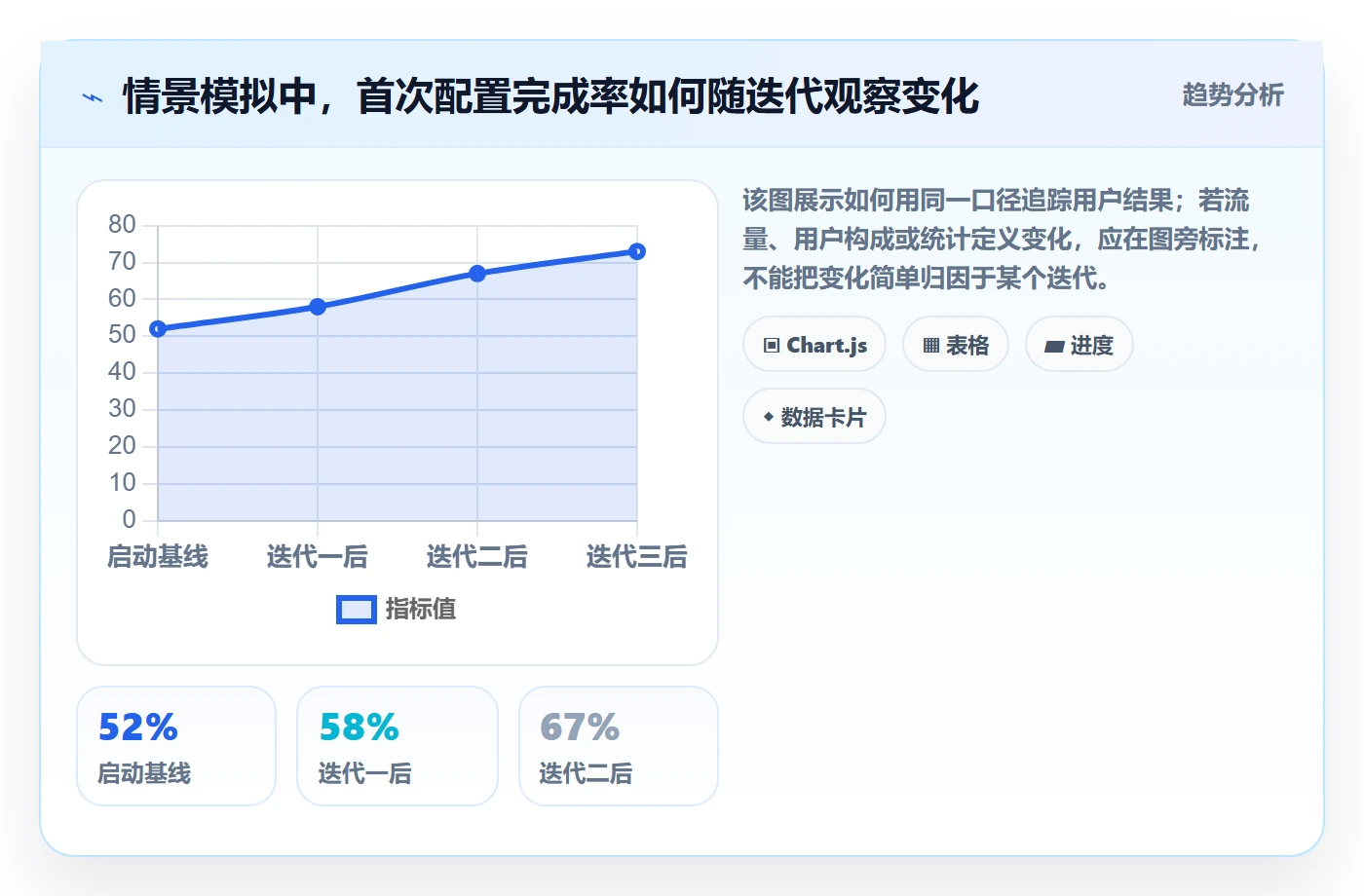 Agile怎么做?项目经理落地方案:敏捷项目从0到1