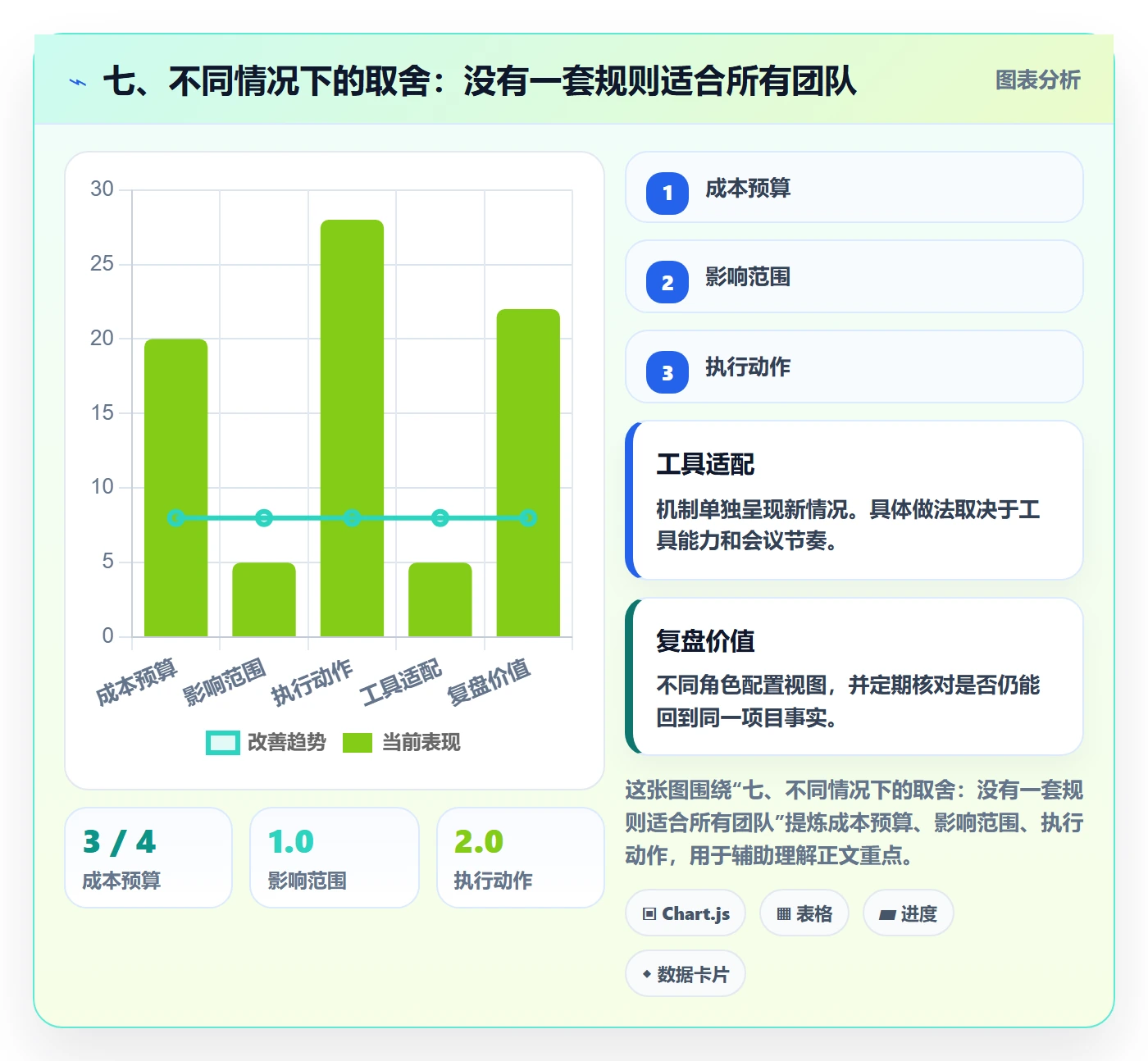 七、不同情况下的取舍：没有一套规则适合所有团队