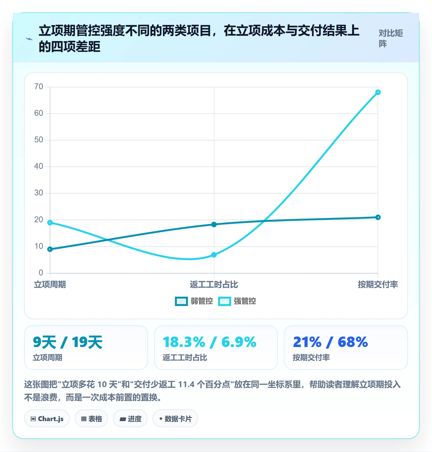 周期落地方案：项目负责人开展项目立项的风险控制案例解析