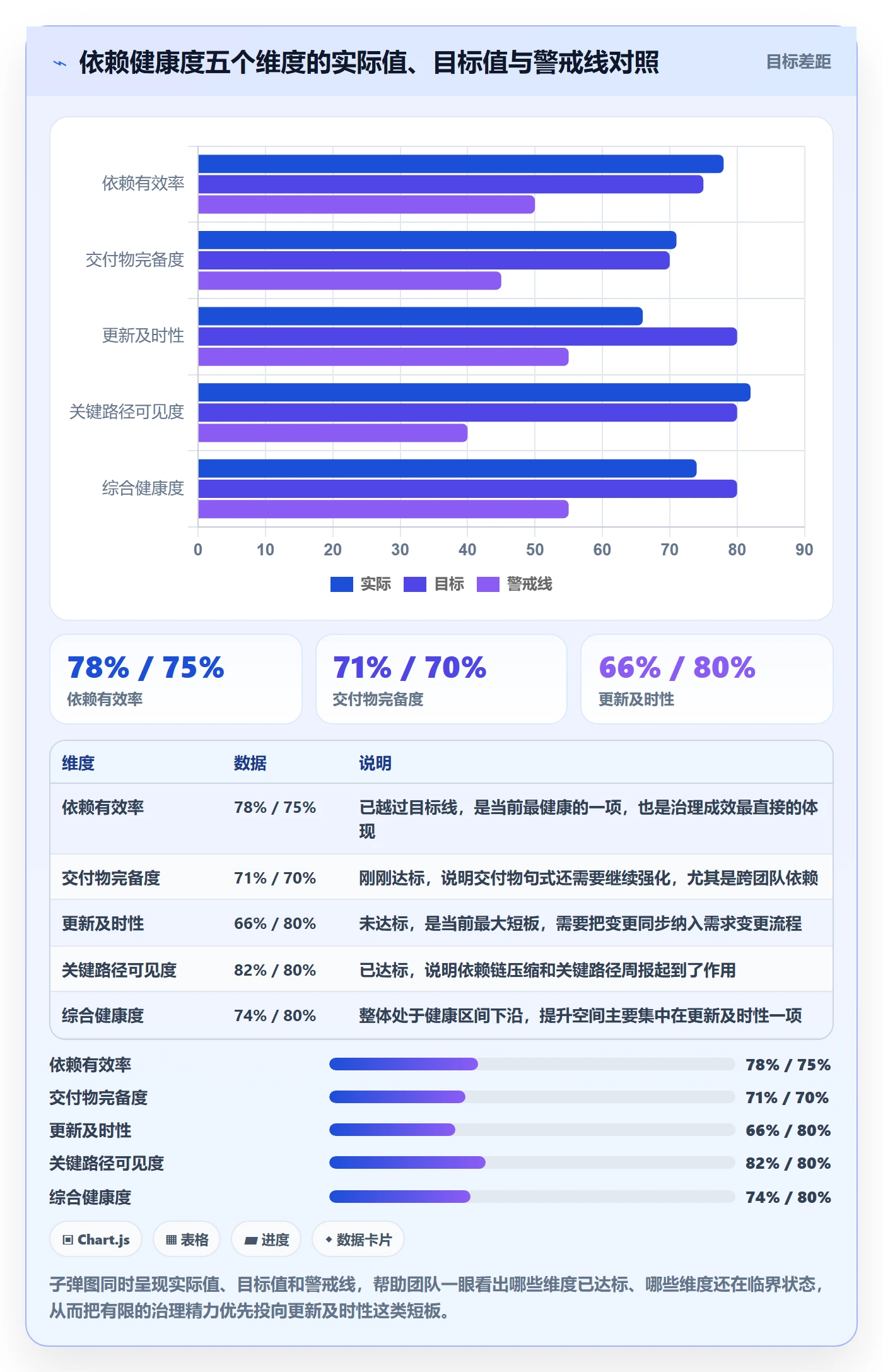 任务依赖FS教程:研发团队实操方法,避坑指南