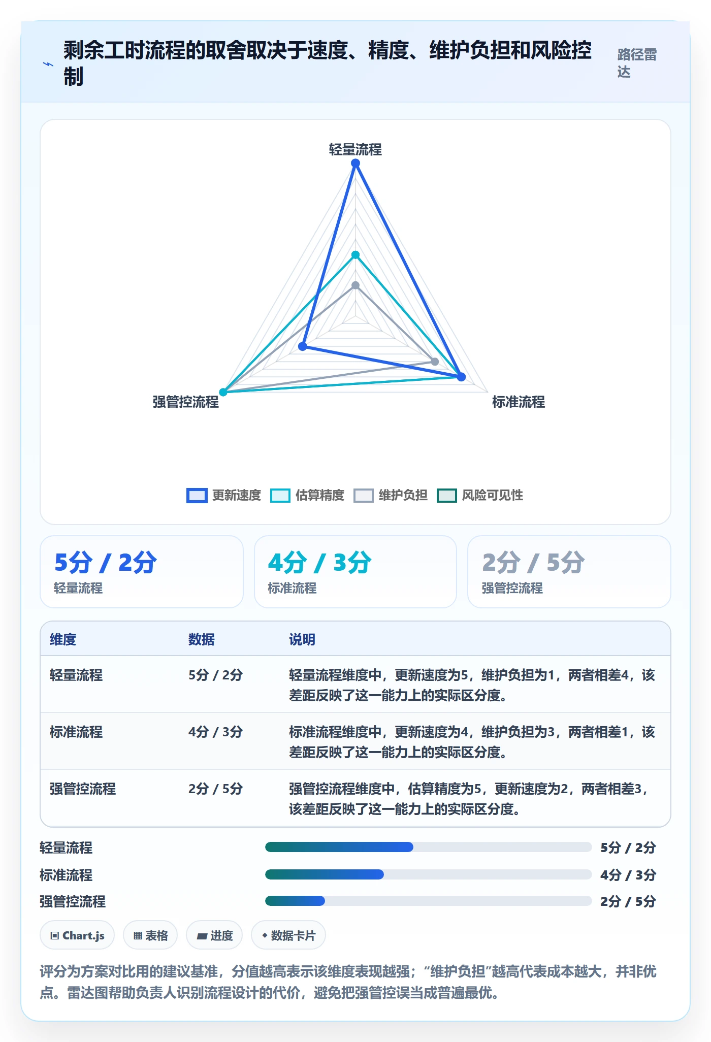 工时管理剩余工时教程:项目负责人流程优化,避坑指南