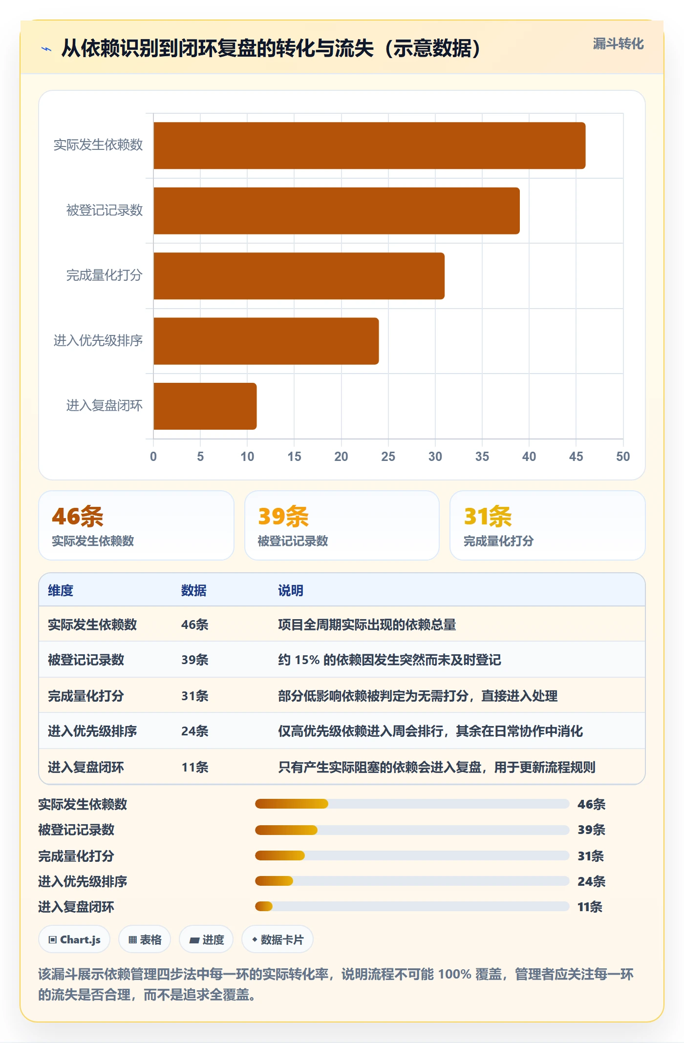 依赖关系实操方法:产品经理提升任务依赖效率的数据分析方法与模板