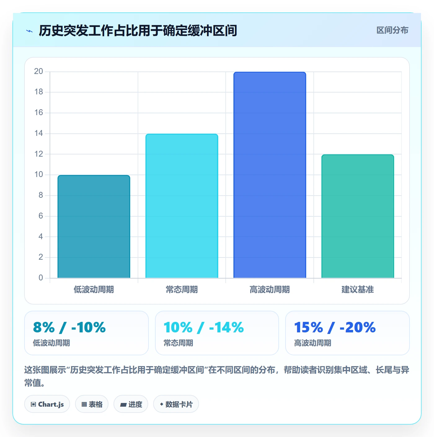 可用工时落地方案：PMO开展人力资源计划的制度设计案例解析