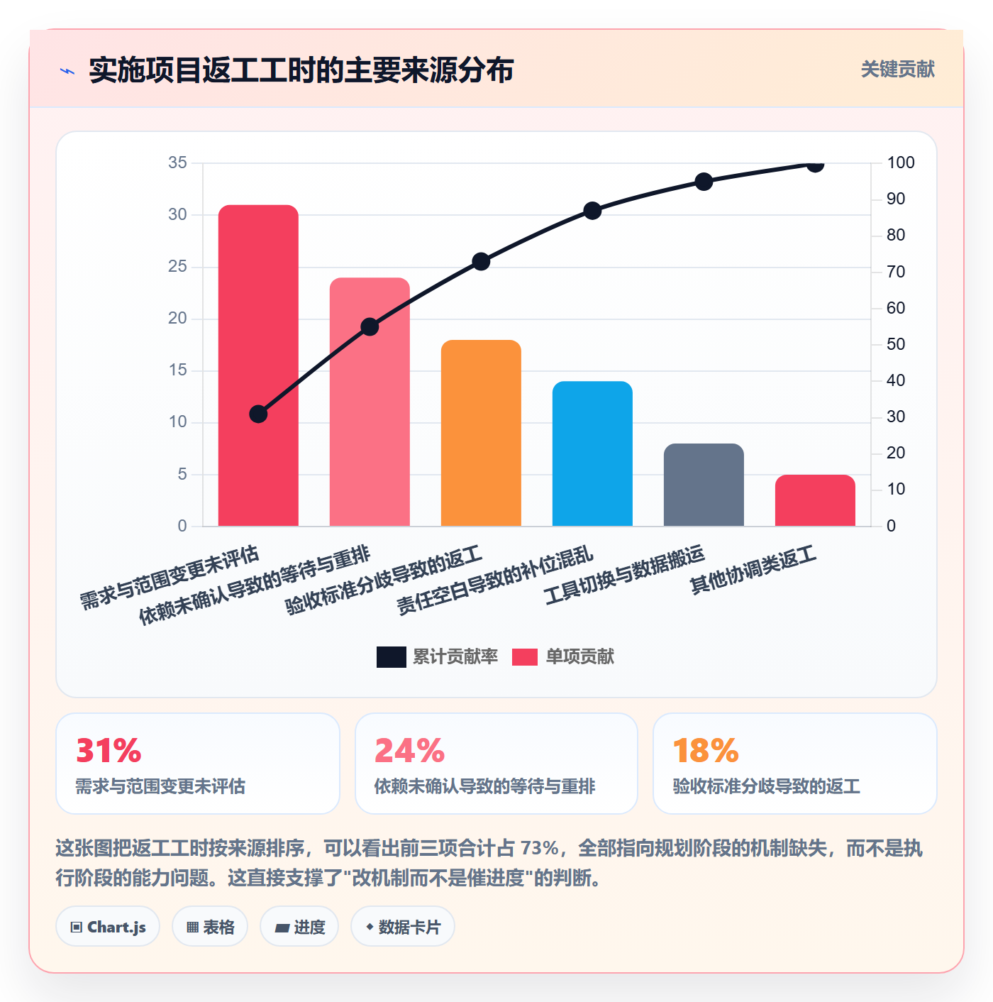 实施计划最佳实践:项目成员项目规划落地方案,常见问题