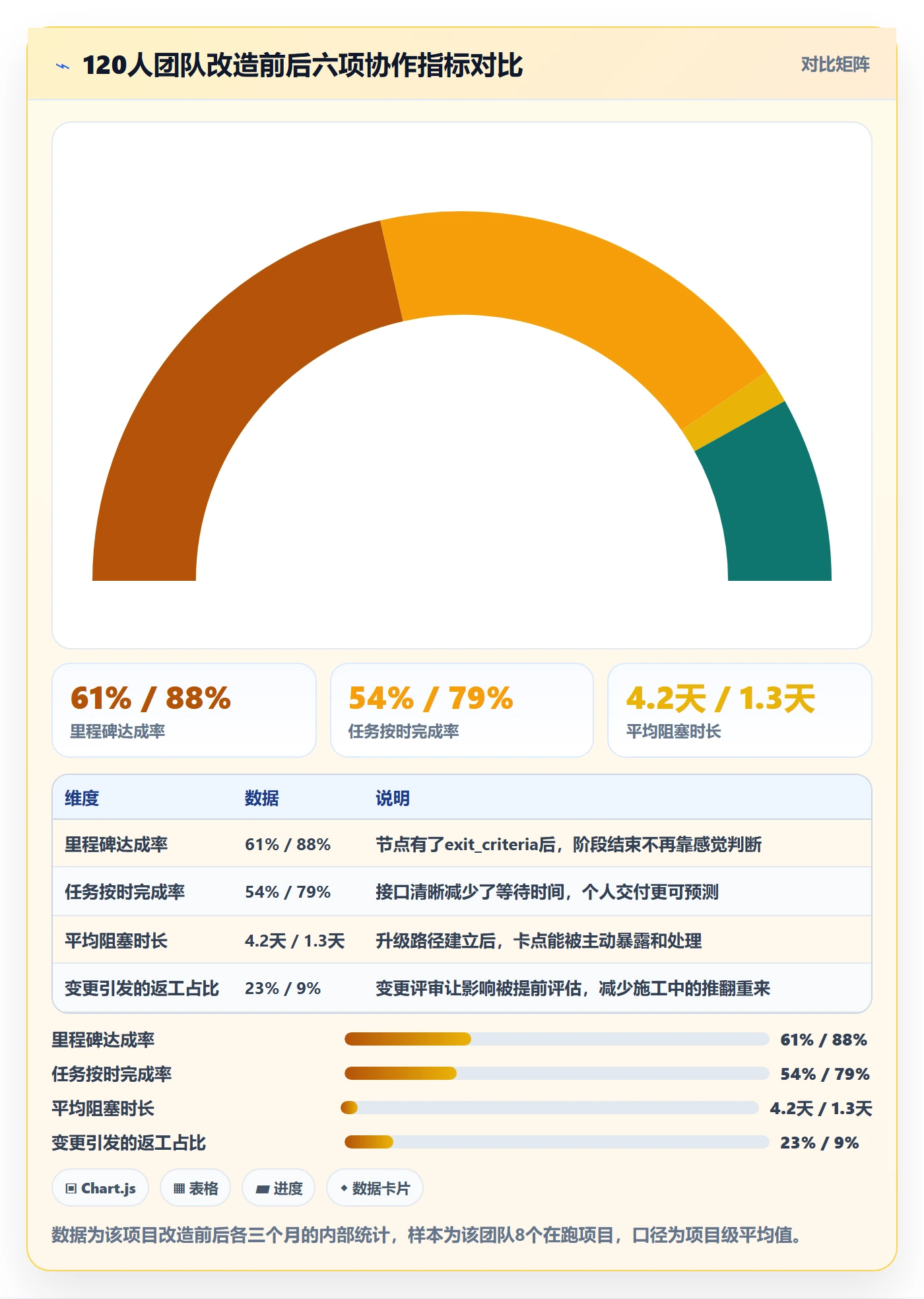 项目进度怎么做？项目成员流程优化：进度管理从0到1
