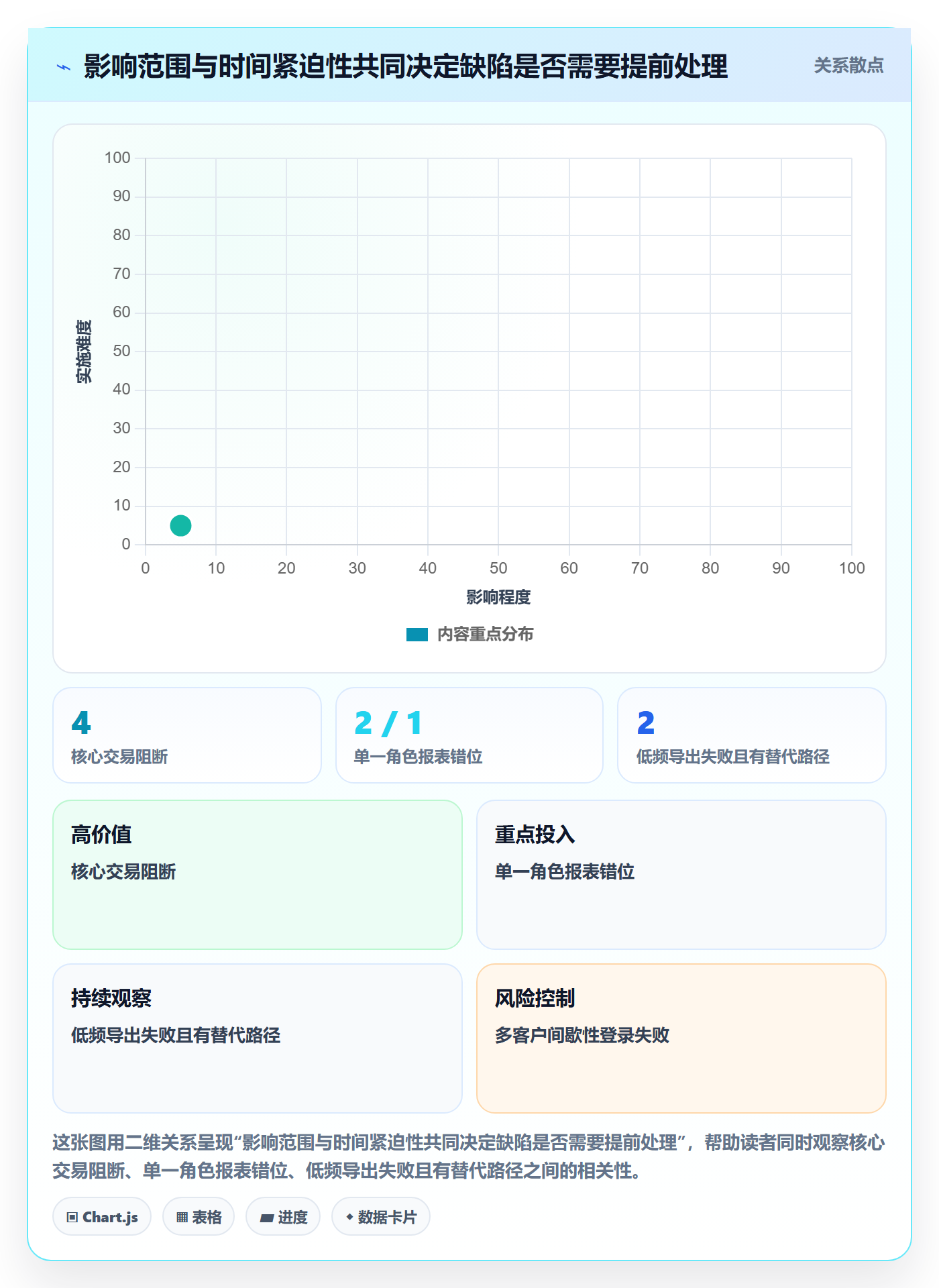 优先级实操方法:项目负责人提升Bug / 缺陷效率的实操方法方法与模板