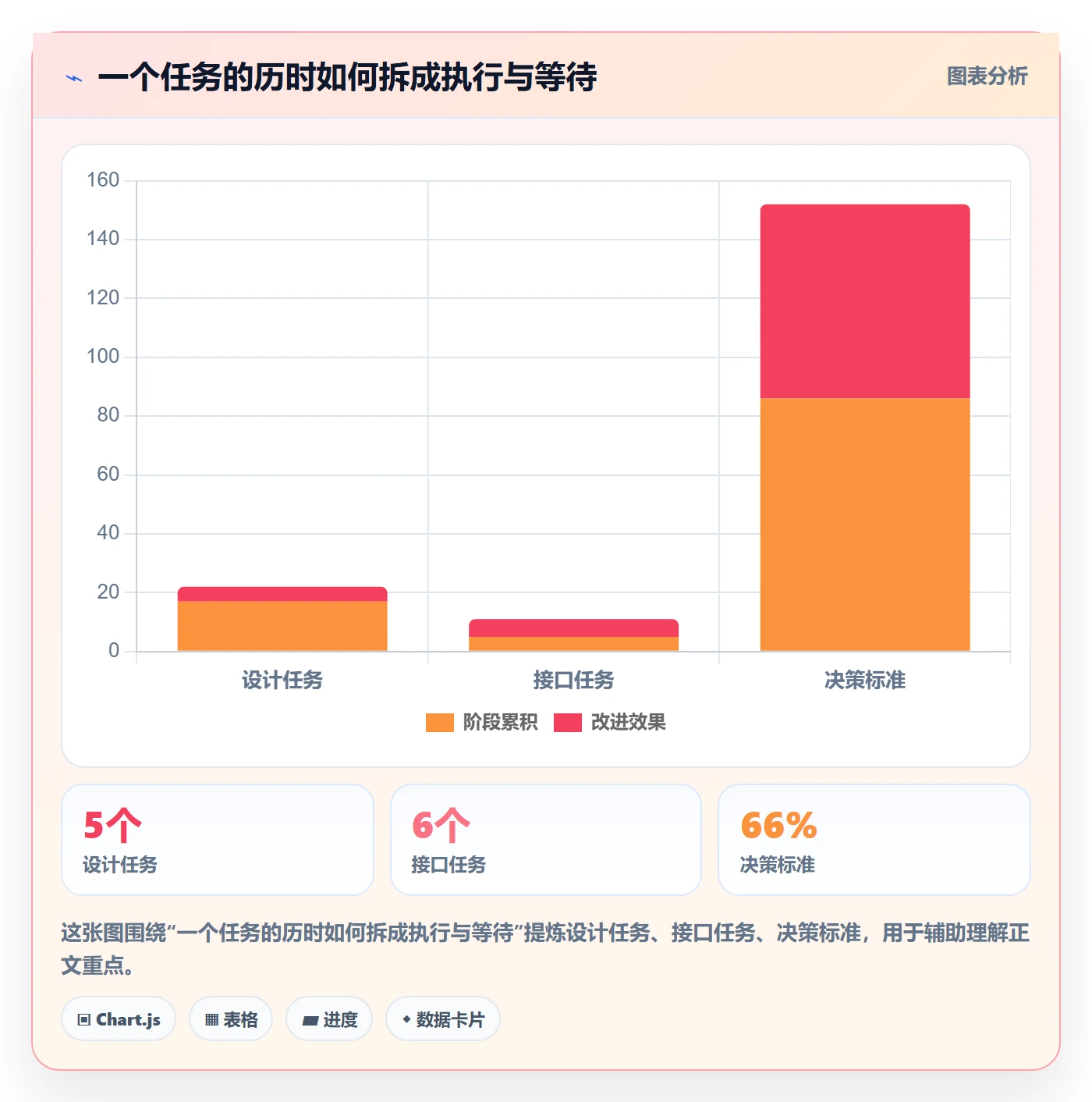 实际时间流程与规范:项目成员甘特图数据分析关键指标