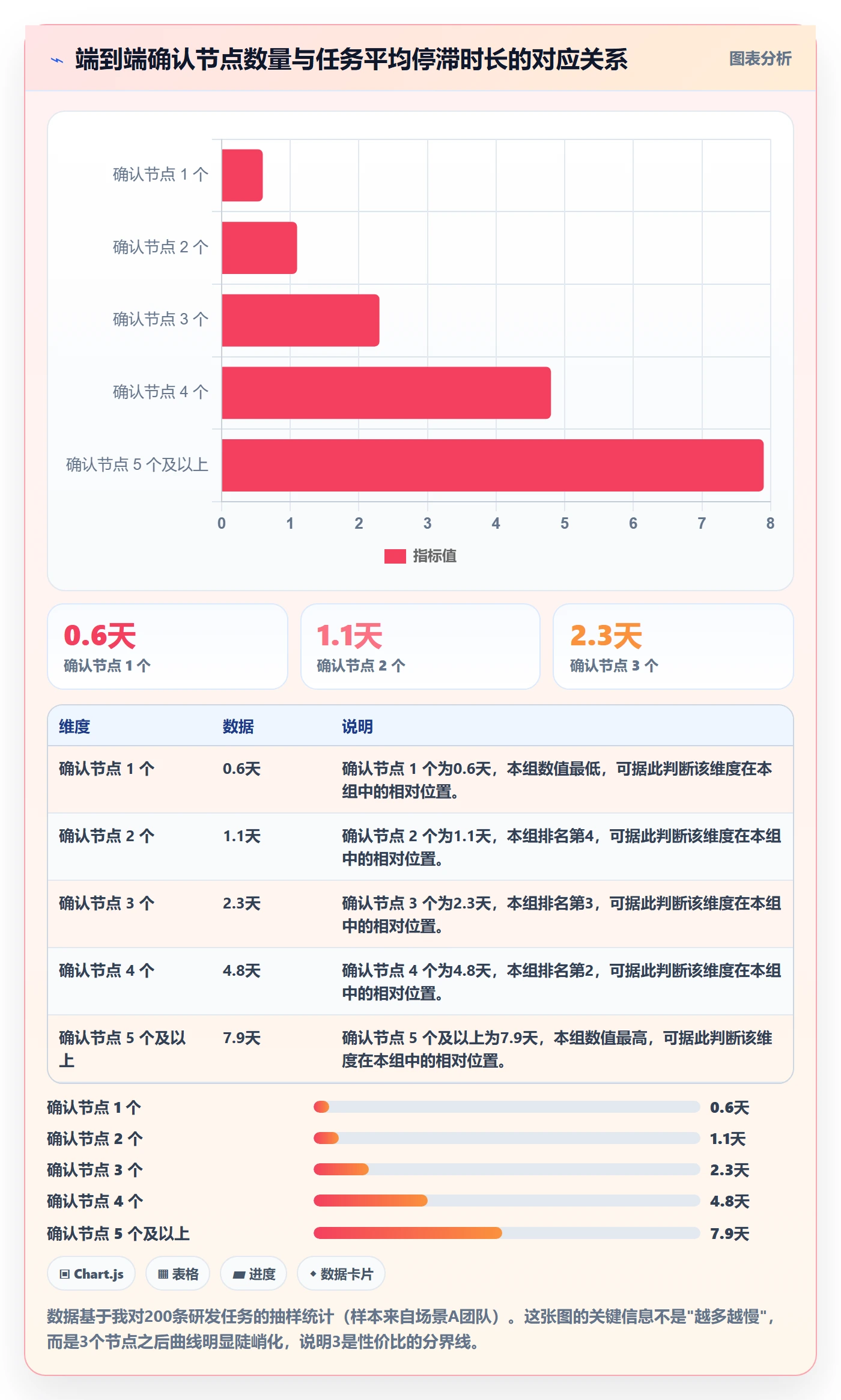 关闭最佳实践:项目成员任务执行制度设计,常见问题