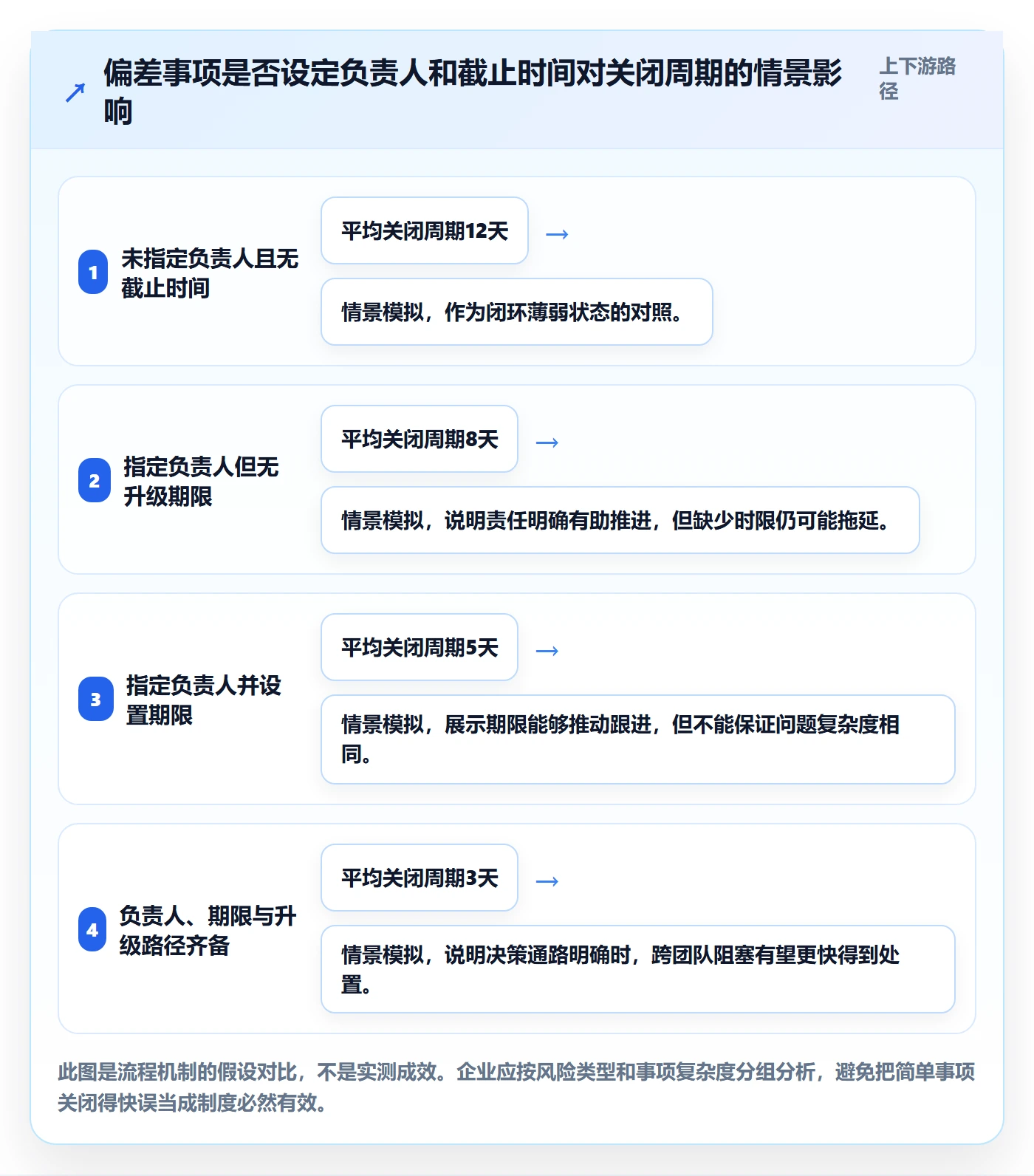 周进展管理指南:企业管理者如何做好进度跟踪,制度设计全流程