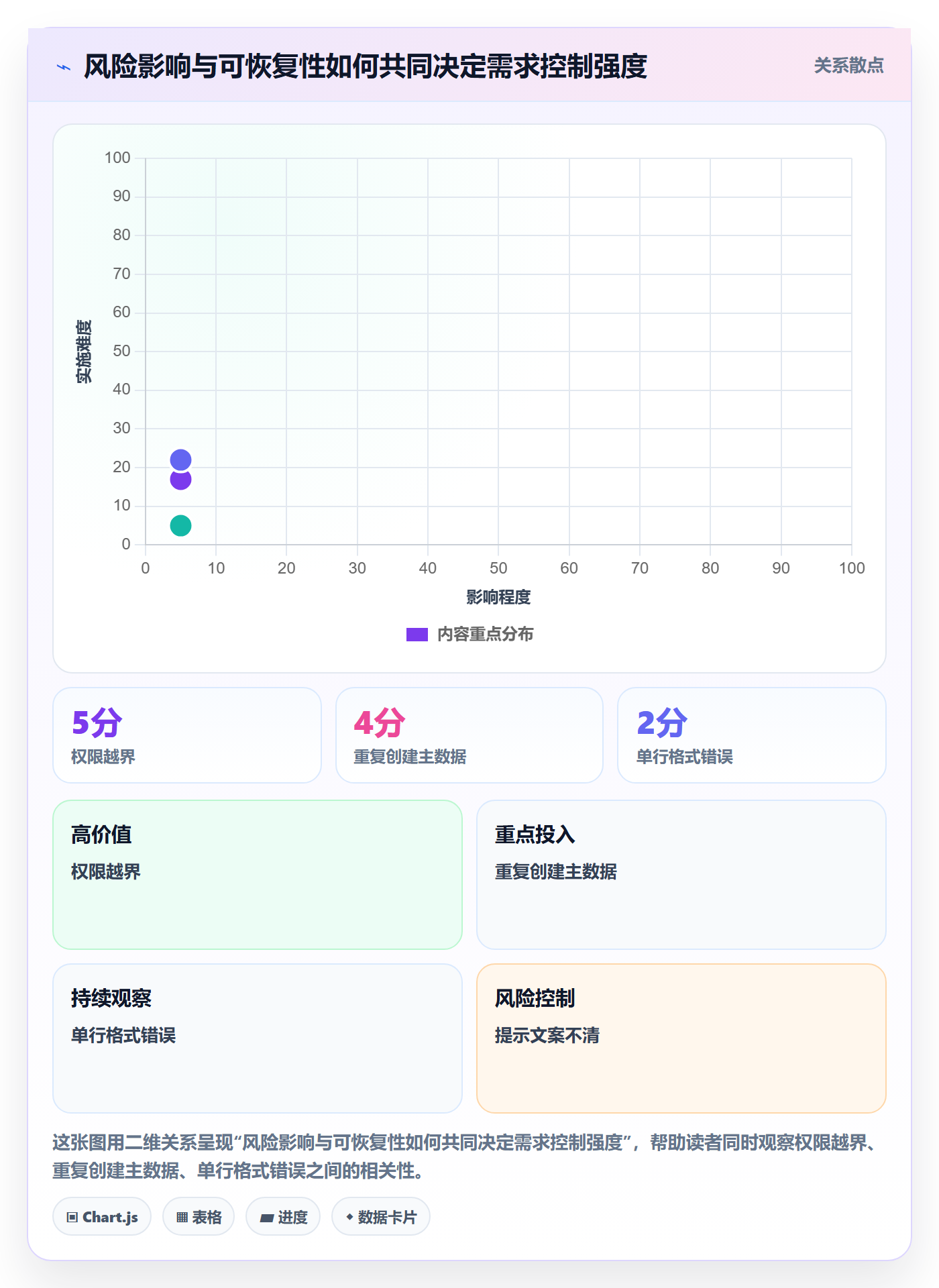 用户故事落地方案:产品经理开展产品需求的风险控制案例解析