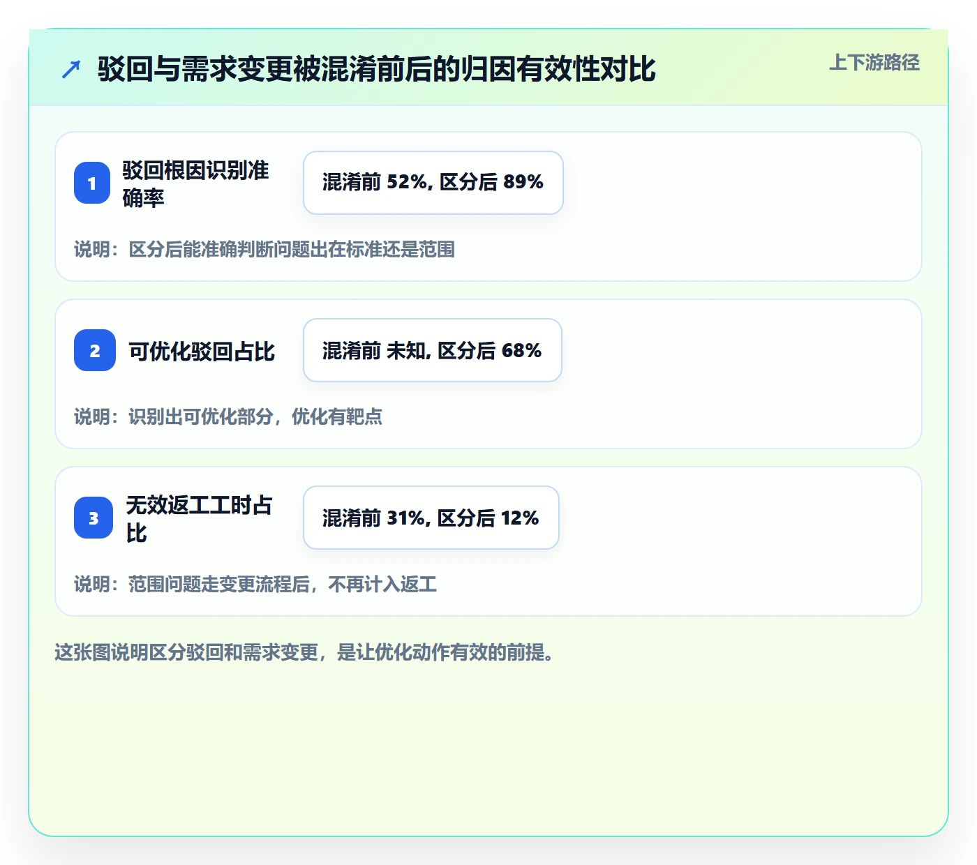 驳回落地方案:研发团队开展任务验收的效率提升案例解析