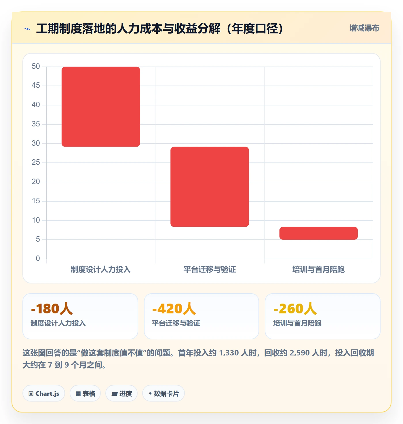 预计工期最佳实践:项目负责人任务属性制度设计,常见问题