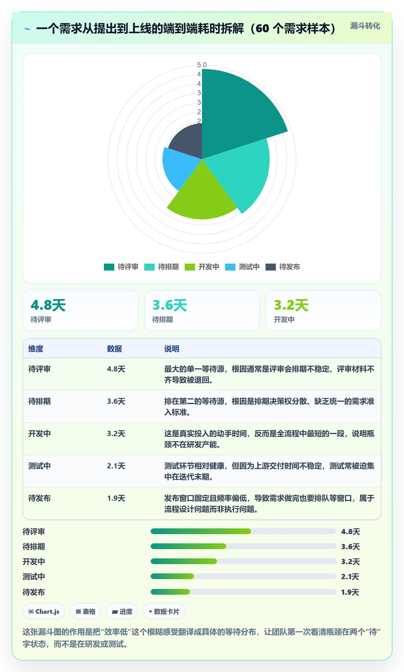 完成实操方法:产品经理提升任务执行效率的数据分析方法与模板