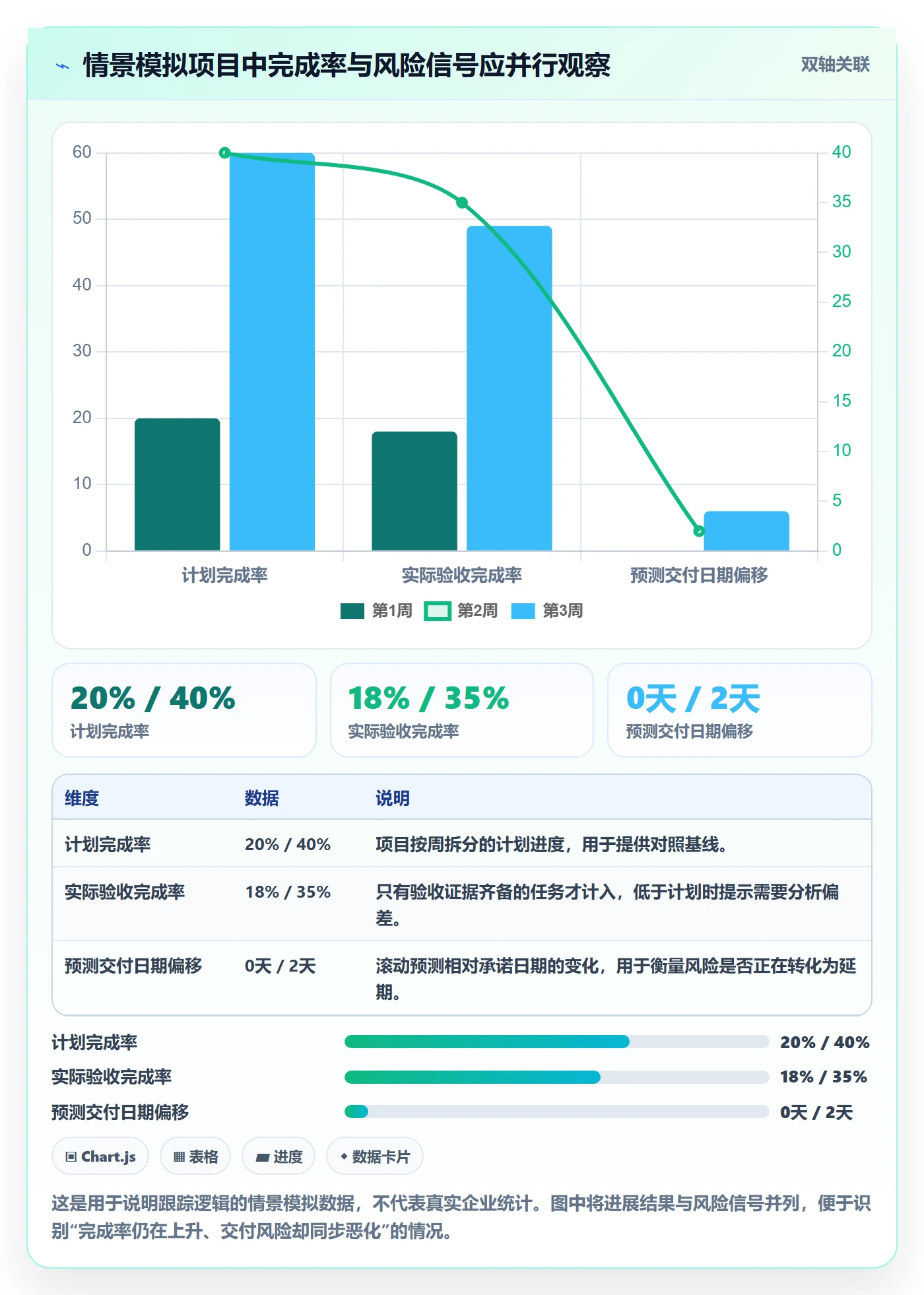 进度跟踪跟踪全流程：研发团队风险控制与一文讲清