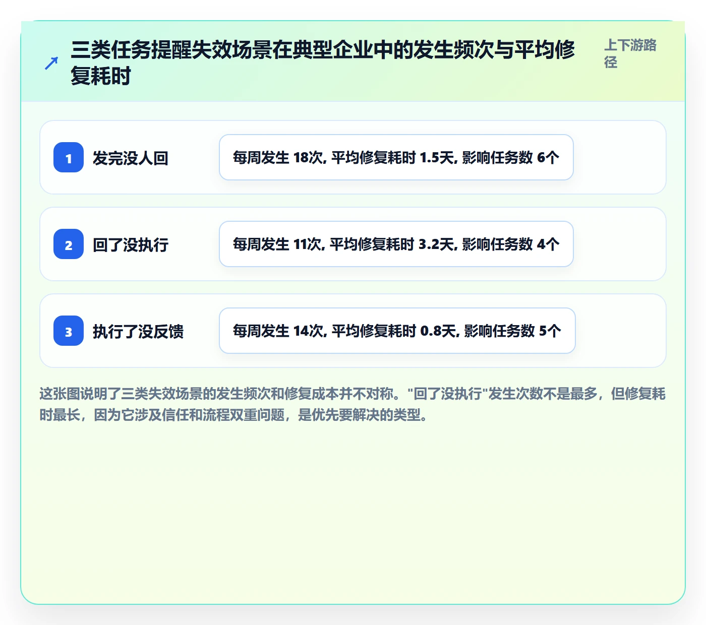任务提醒如何做好消息通知?企业管理者实操方法与操作步骤