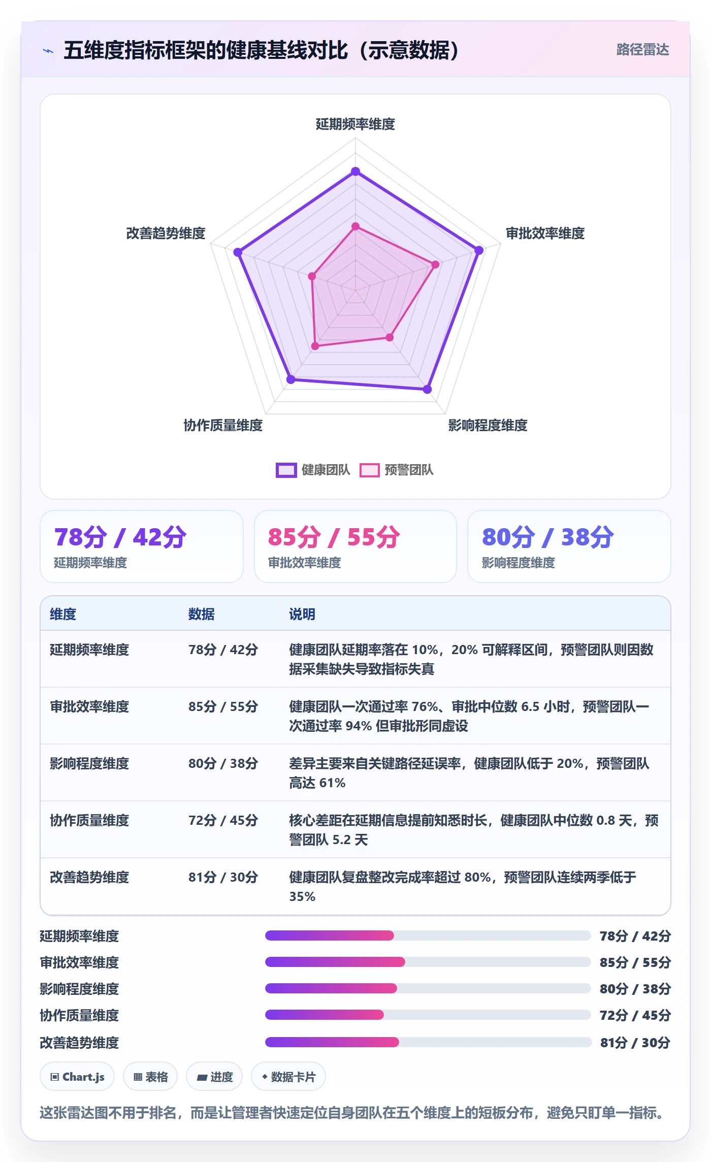 延期流程与规范:跨部门团队任务执行数据分析关键指标