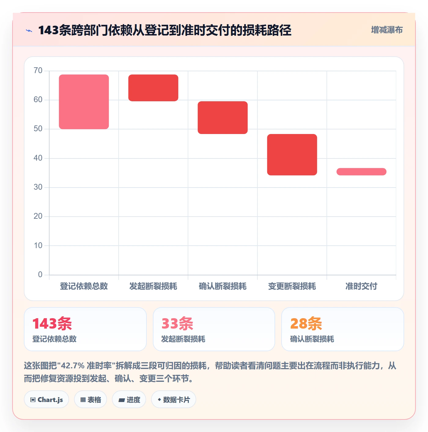 任务依赖依赖关系全流程：跨部门团队实操方法与一文讲清