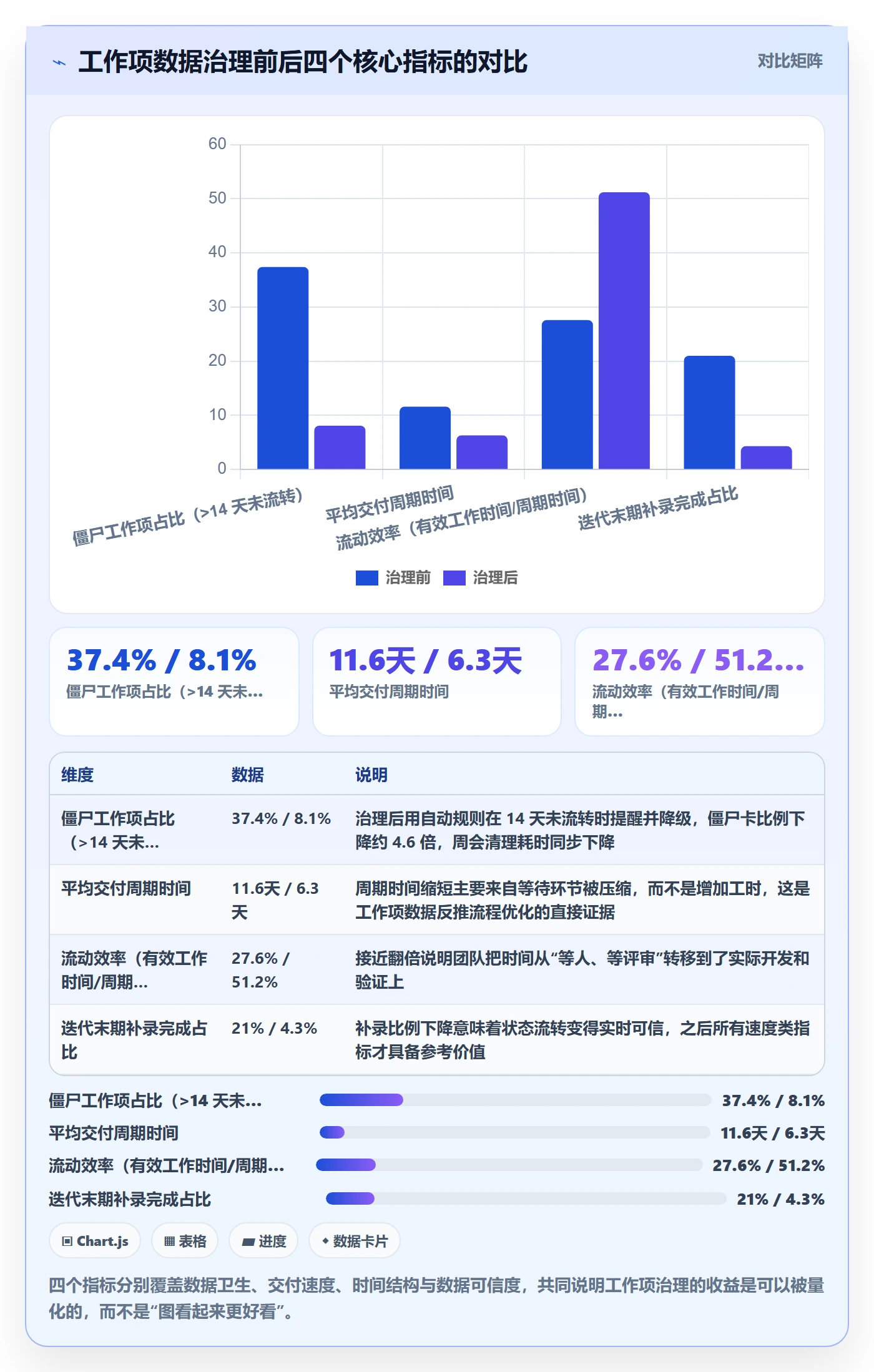 任务管理如何做好工作项？研发团队数据分析与操作步骤