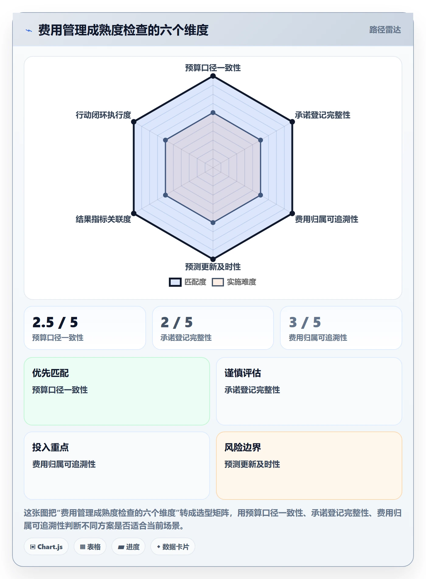 成本管理如何做好费用?跨部门团队数据分析与操作步骤