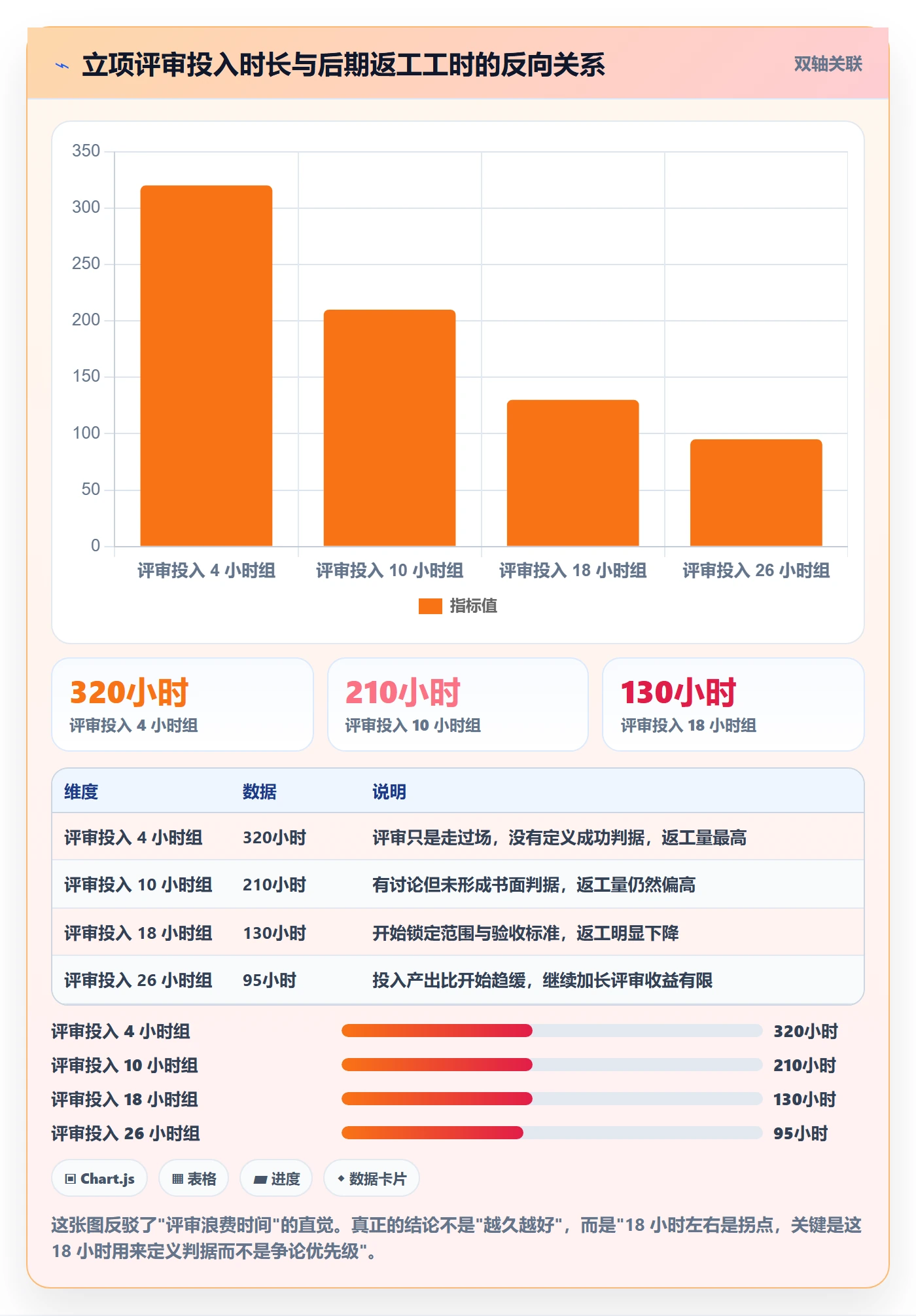 项目立项项目价值全流程:项目成员效率提升与一文讲清