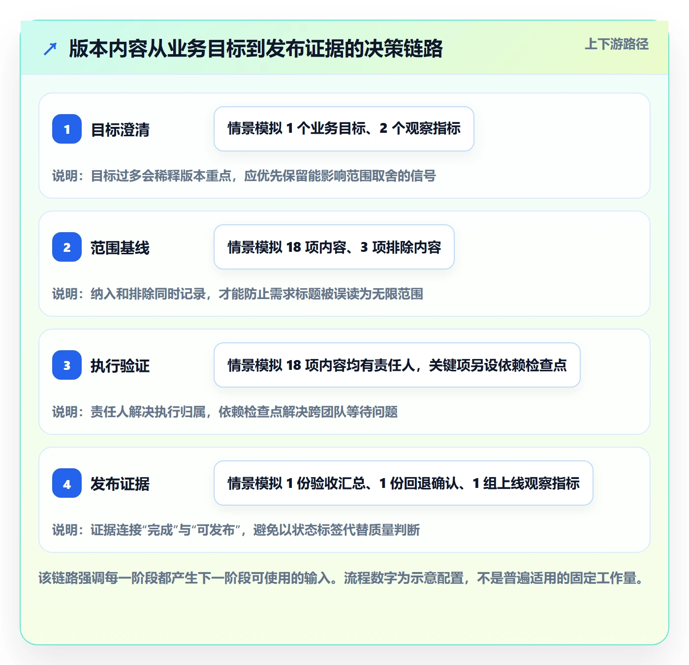 版本内容落地方案:项目成员开展版本管理的实操方法案例解析