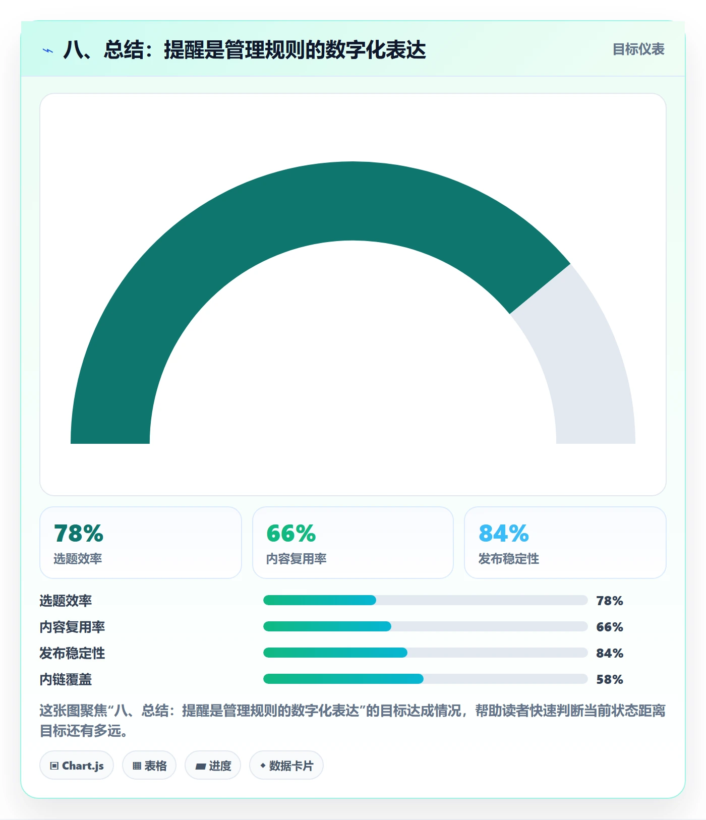 八、总结:提醒是管理规则的数字化表达