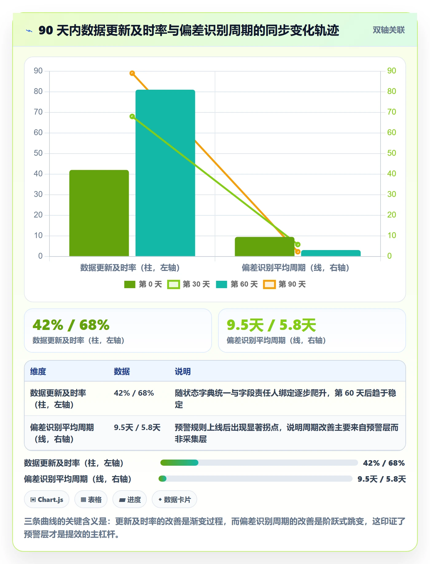 动态落地方案：PMO开展进度跟踪的效率提升案例解析