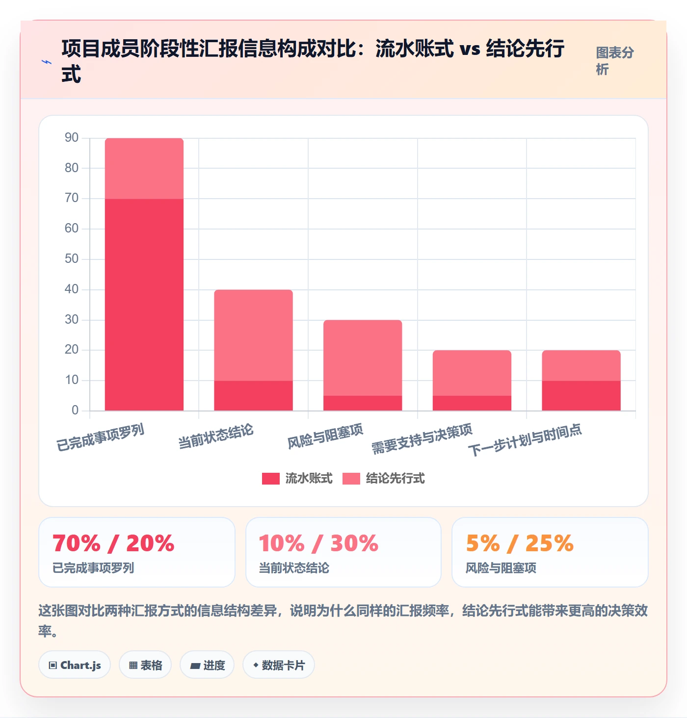 阶段进度管理指南:项目成员如何做好进度管理,入门指南全流程
