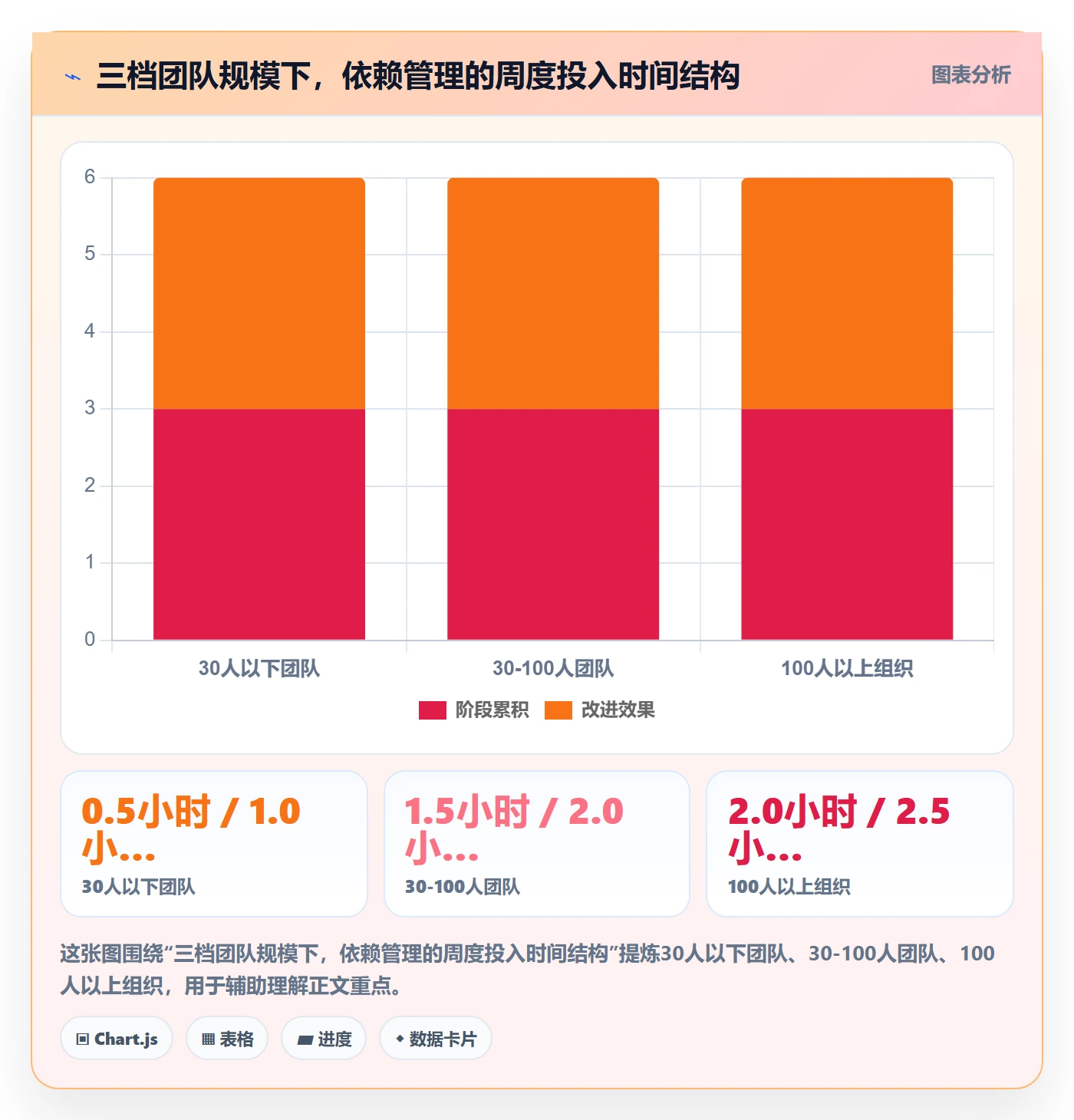 依赖冲突怎么做?跨部门团队入门指南:任务依赖从0到1