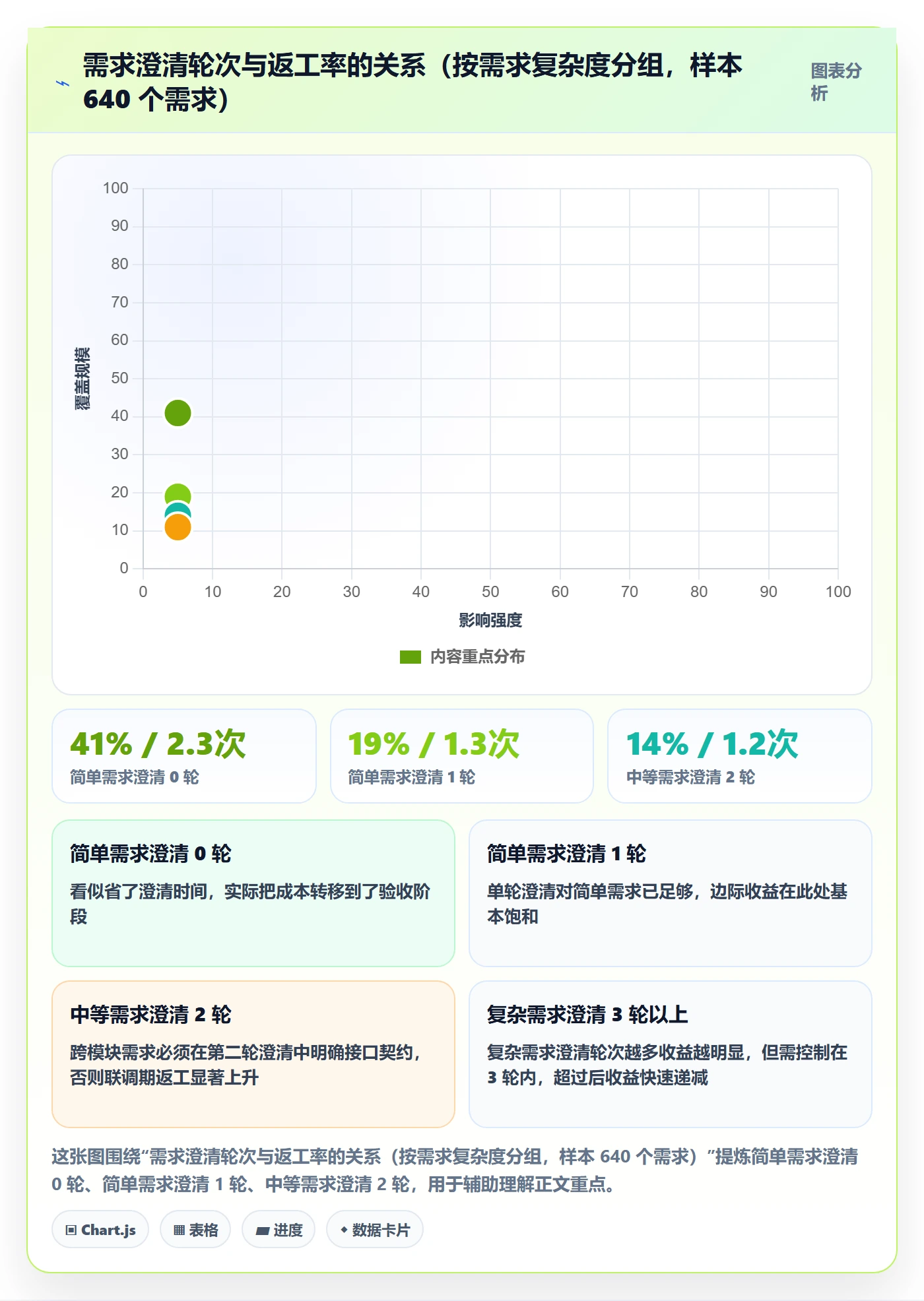 返工流程与规范:研发团队任务验收最佳实践关键指标