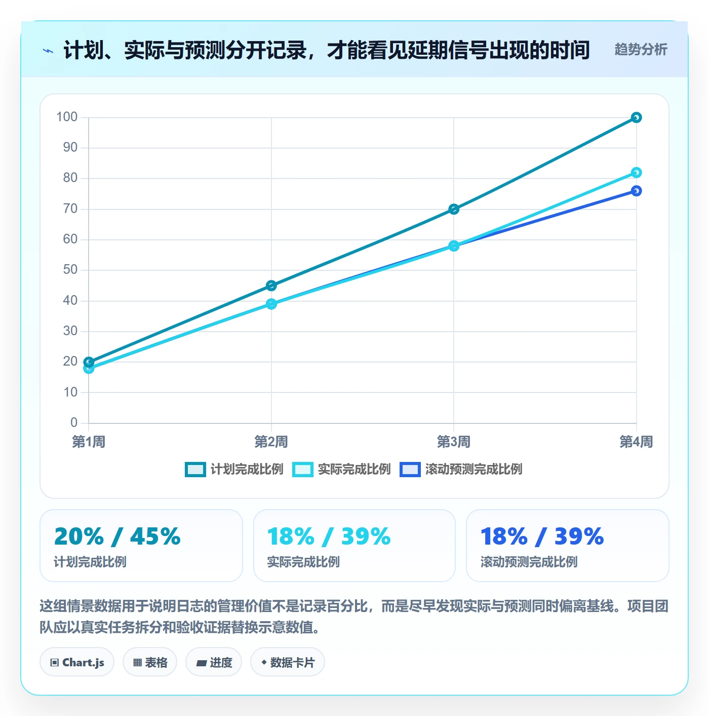 进度跟踪进度日志教程：项目成员落地方案，避坑指南