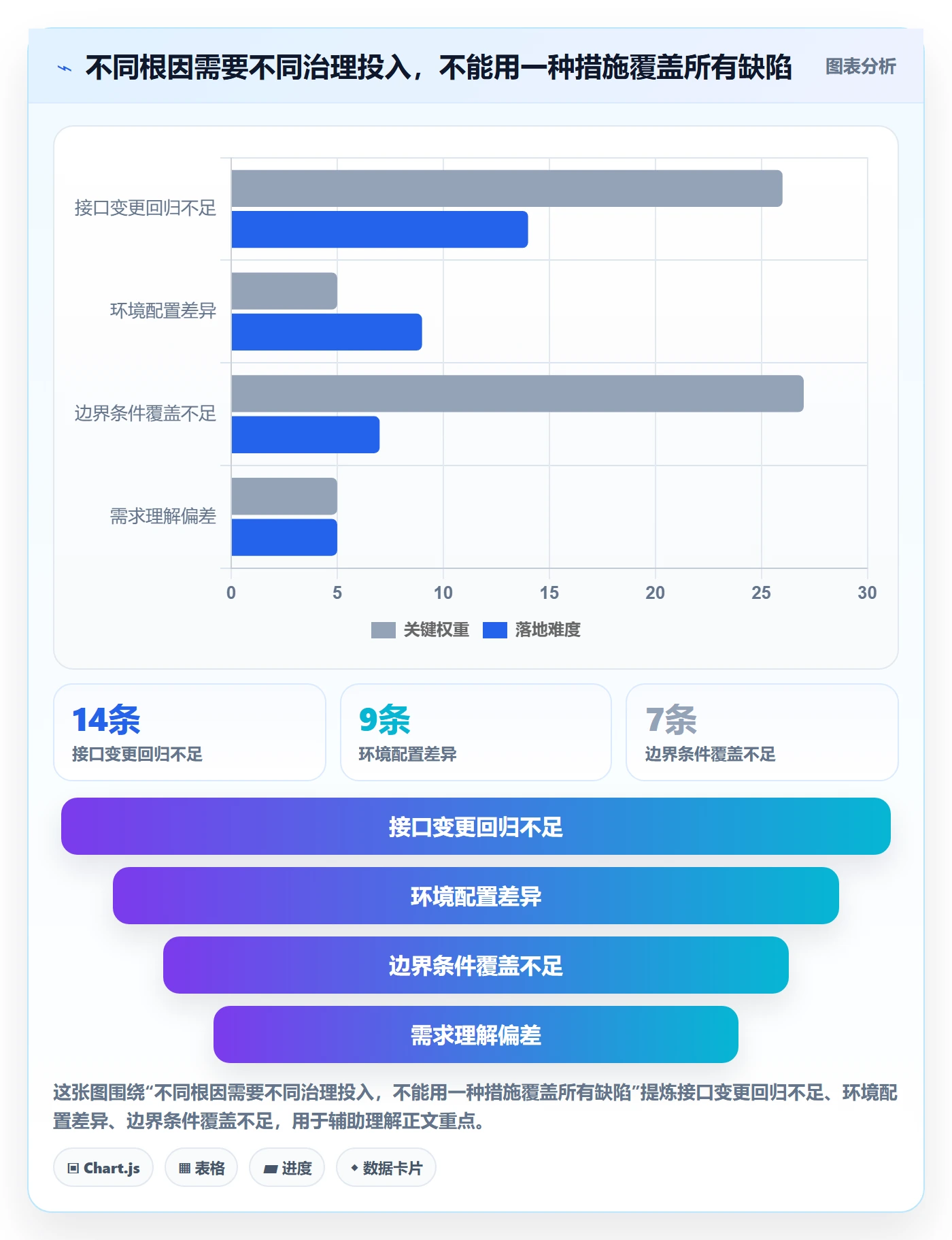 修复流程与规范:项目负责人Bug / 缺陷入门指南关键指标