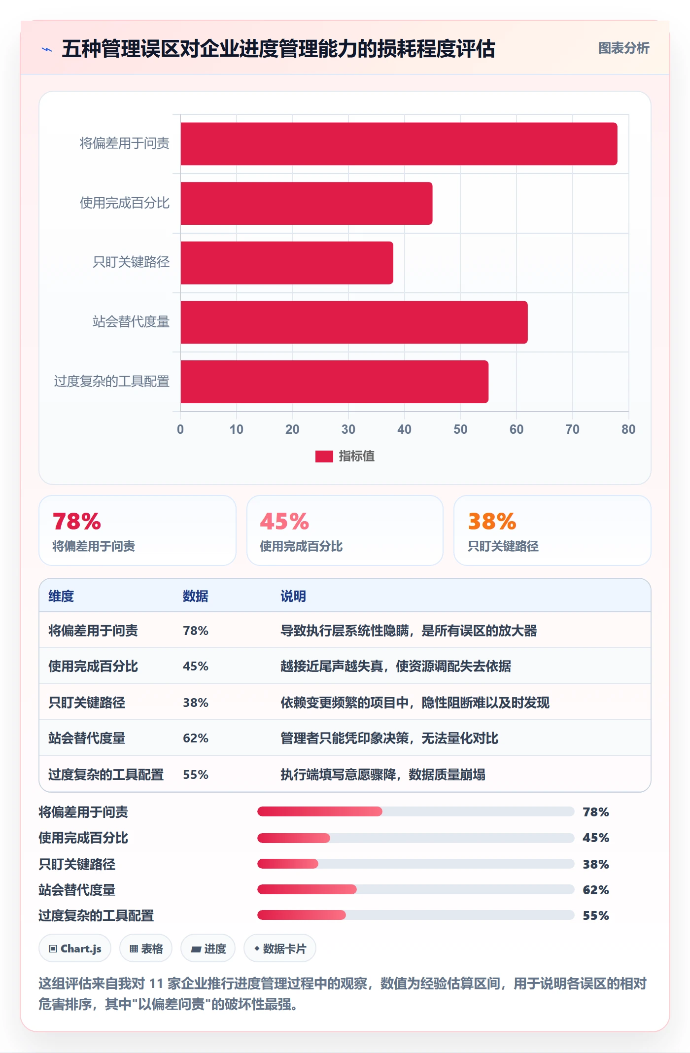 进度偏差管理指南:企业管理者如何做好进度管理,协同管理全流程