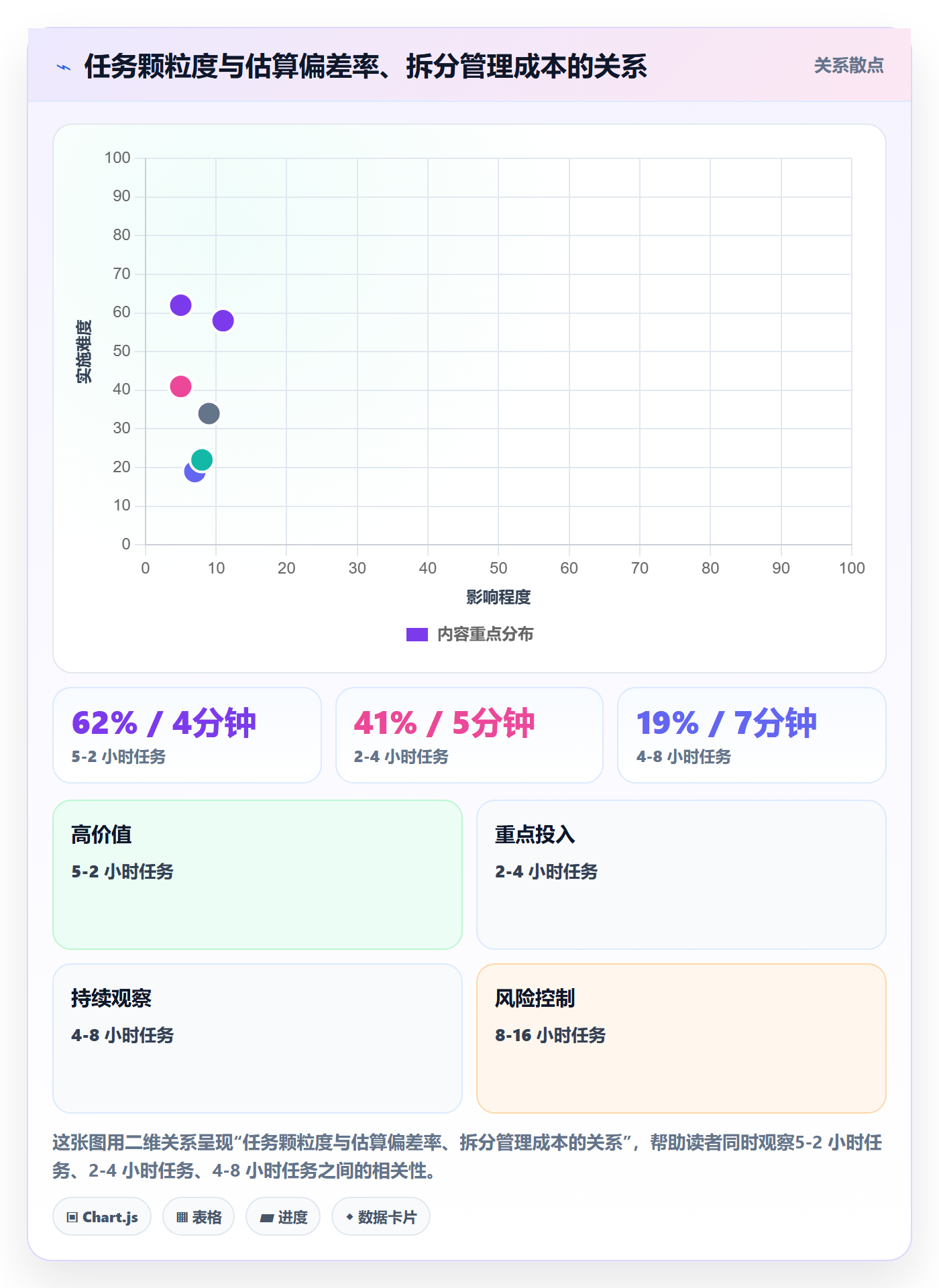 预计工期最佳实践：项目经理任务属性最佳实践，常见问题