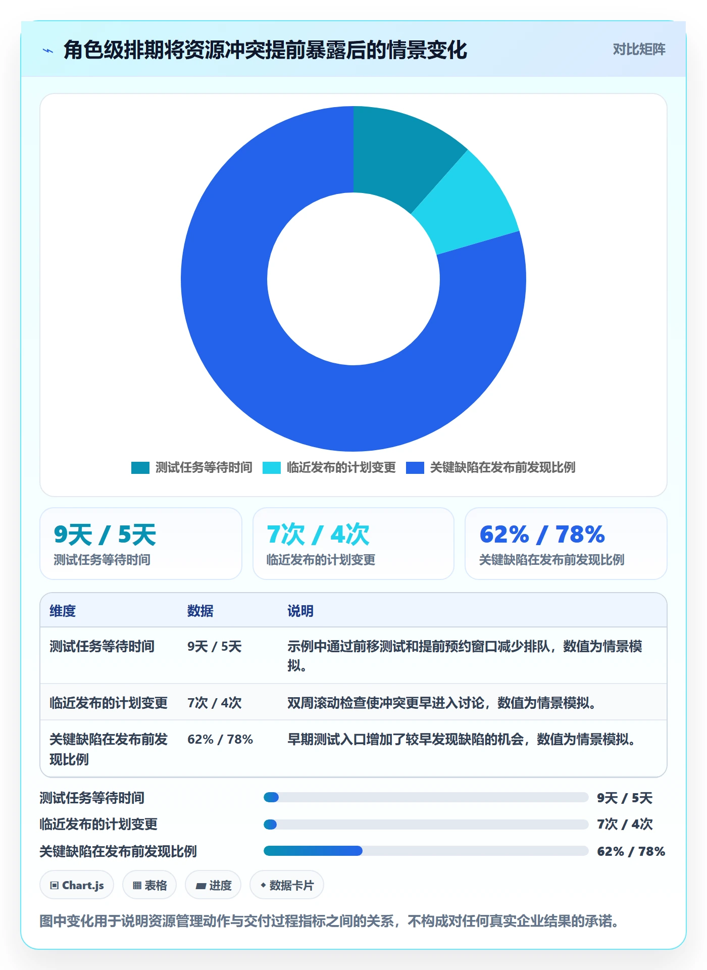 资源管理指南:项目成员如何做好资源管理,实操方法全流程