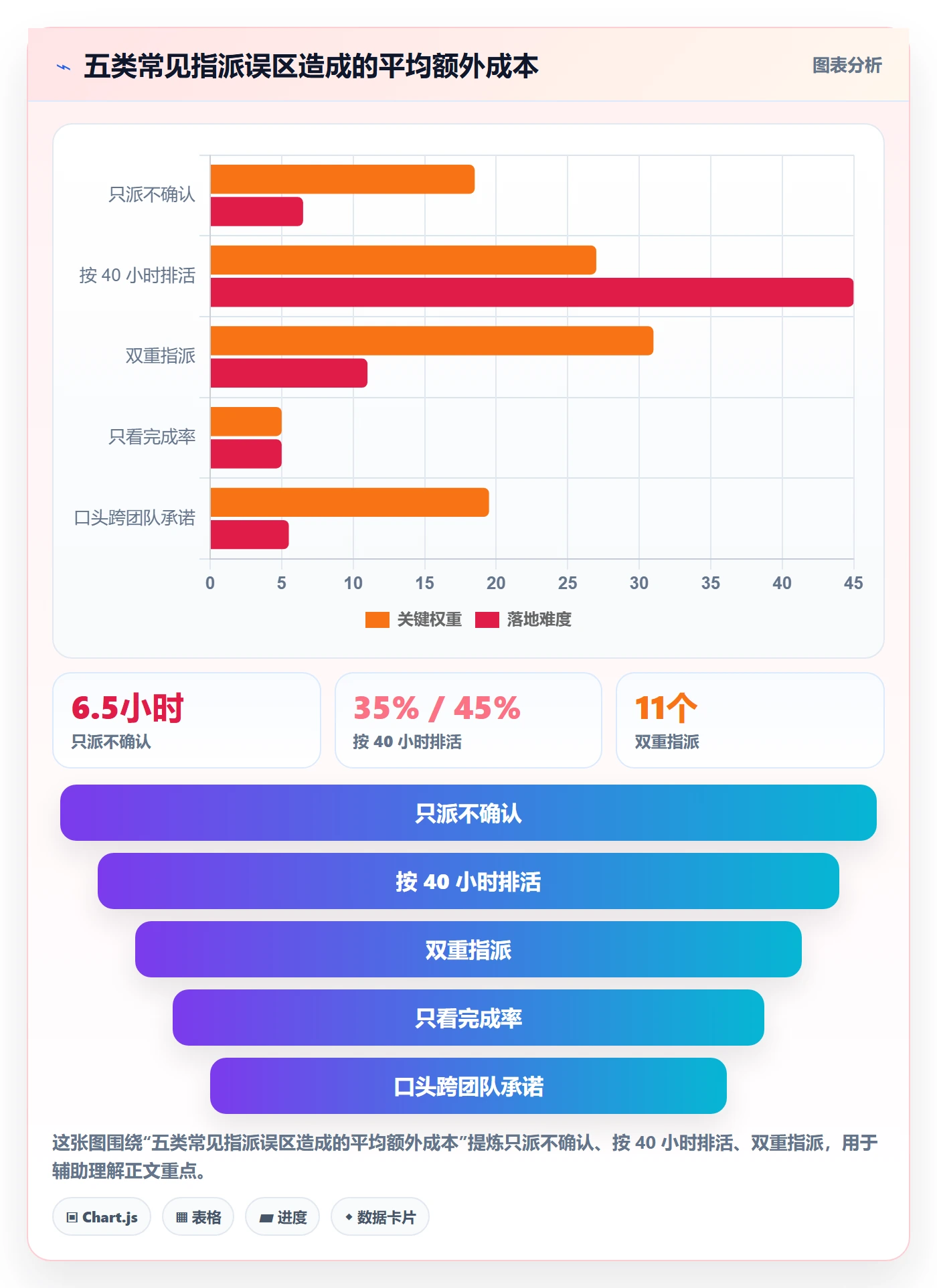 指派管理指南:产品经理如何做好任务分派,数据分析全流程
