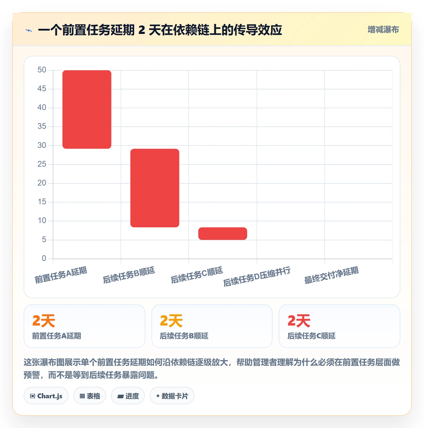 任务依赖如何做好前置任务?管理层落地方案与操作步骤