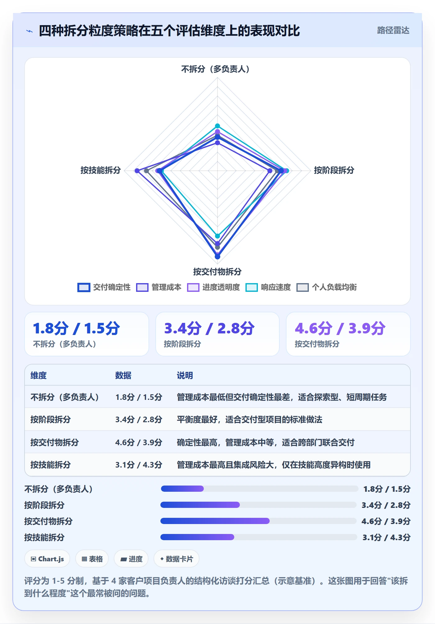 任务分派多人任务教程:企业管理者实操方法,避坑指南