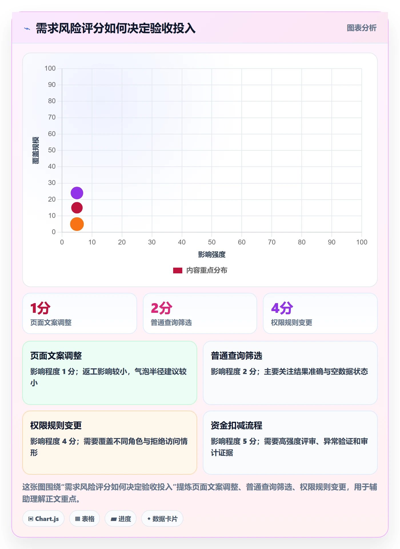 产品需求验收条件教程:产品经理制度设计,避坑指南