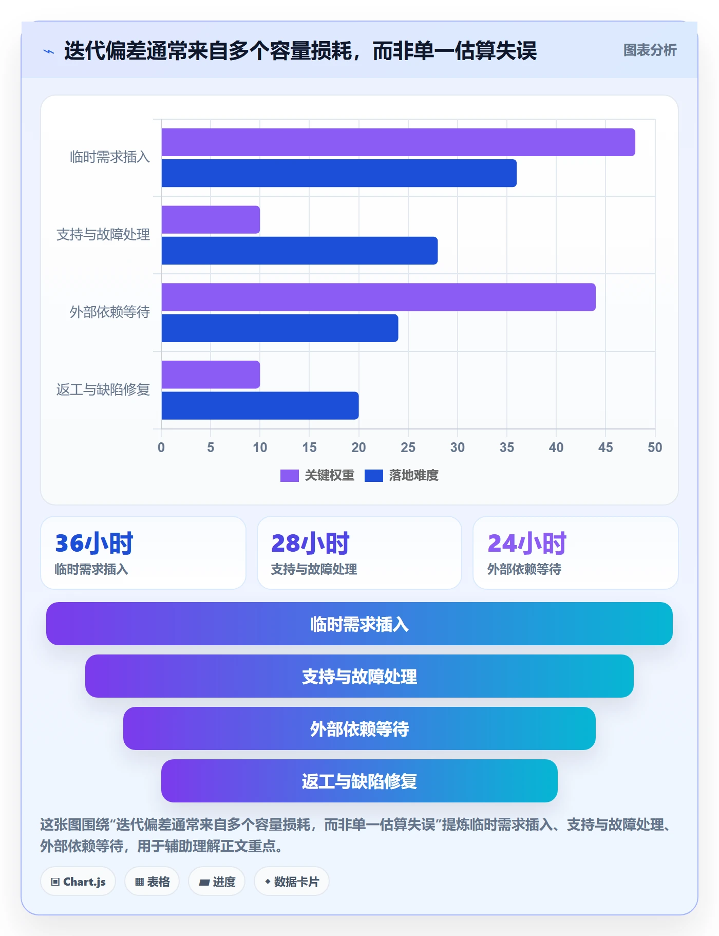迭代计划最佳实践:PMO迭代管理最佳实践,常见问题
