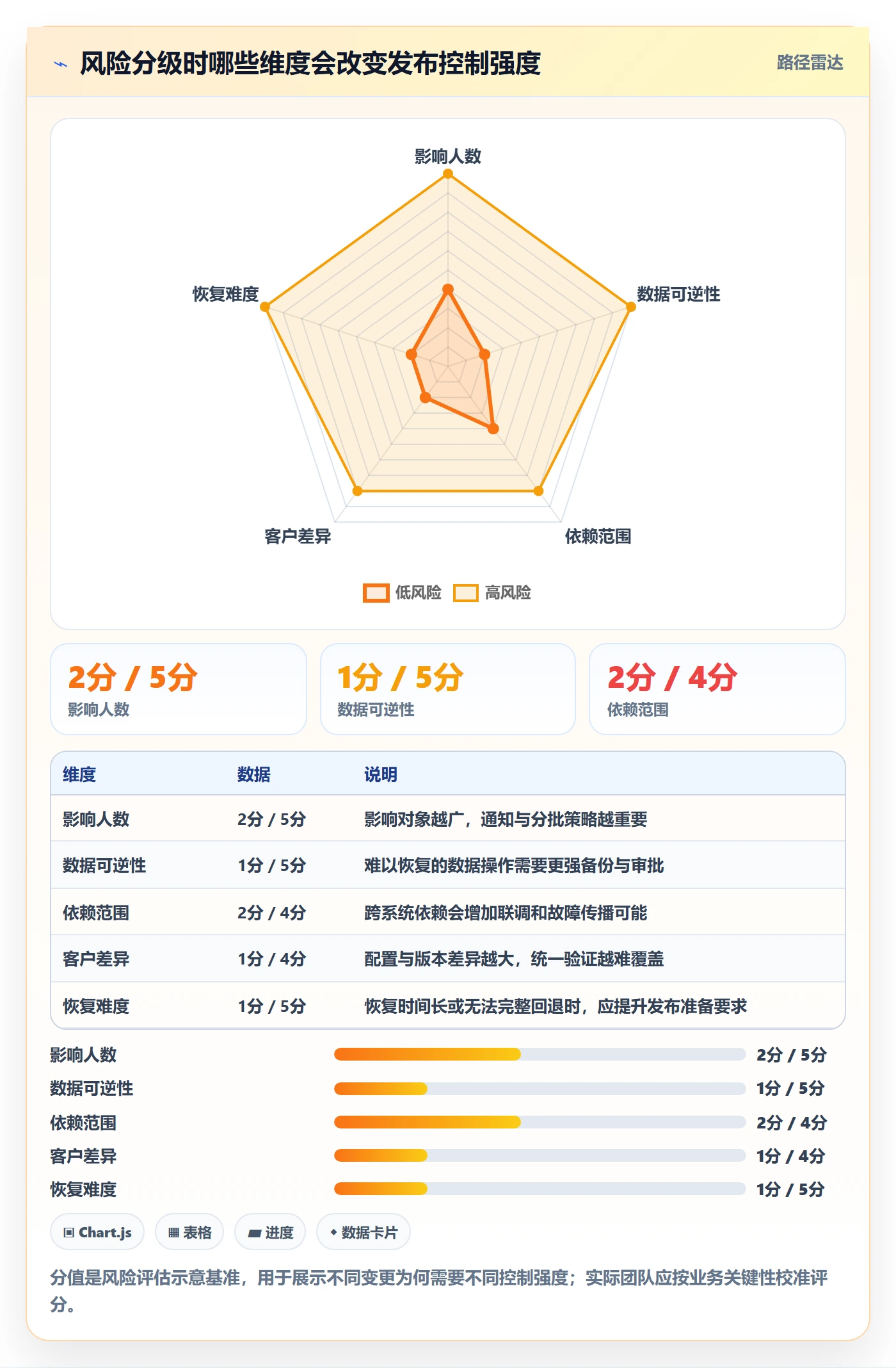 发布记录落地方案：实施团队开展发布管理的入门指南案例解析