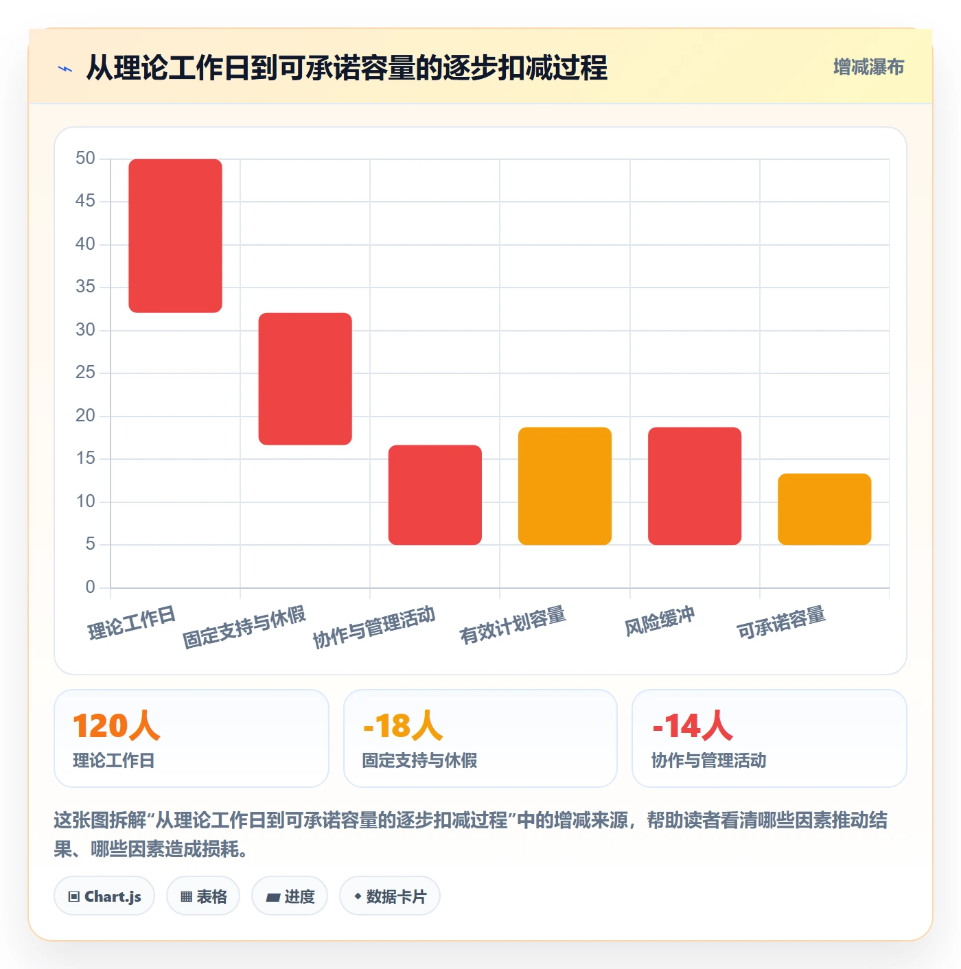 版本规划管理指南：企业管理者如何做好需求排期，最佳实践全流程