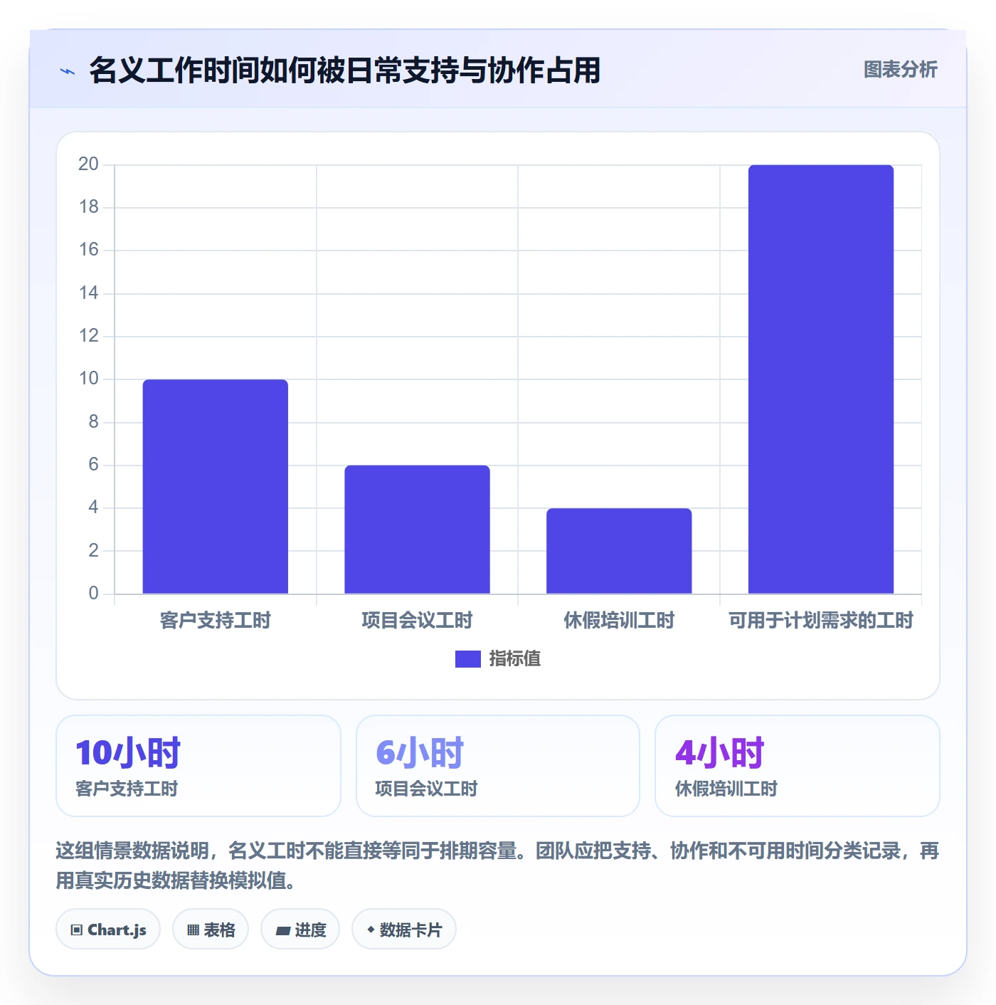 需求排期流程与规范：实施团队需求排期流程优化关键指标