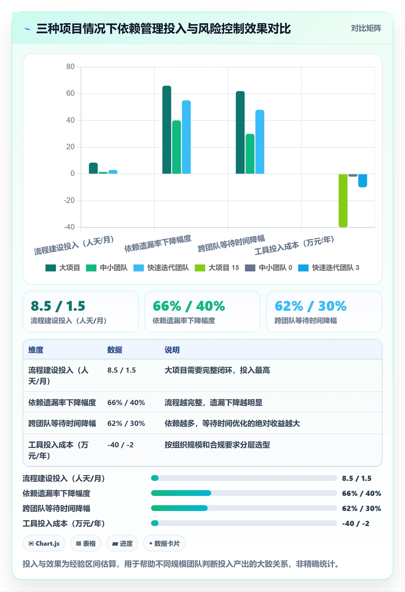 SF最佳实践：项目经理任务依赖流程优化，常见问题