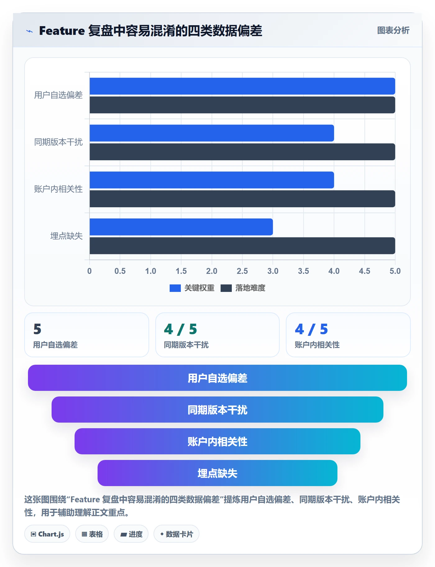 敏捷项目Feature教程:产品经理数据分析,避坑指南